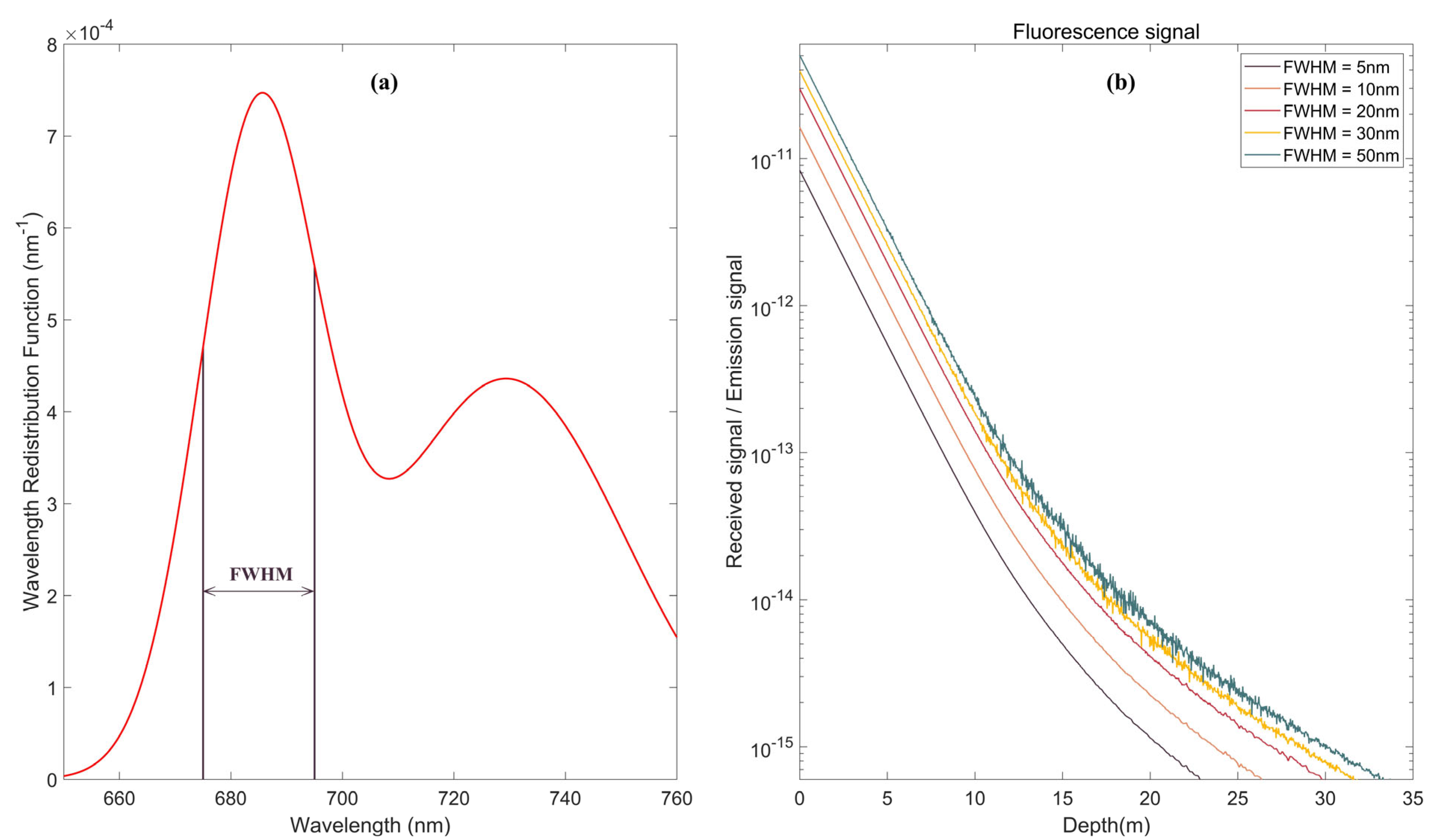 Remotesensing 15 00684 g013