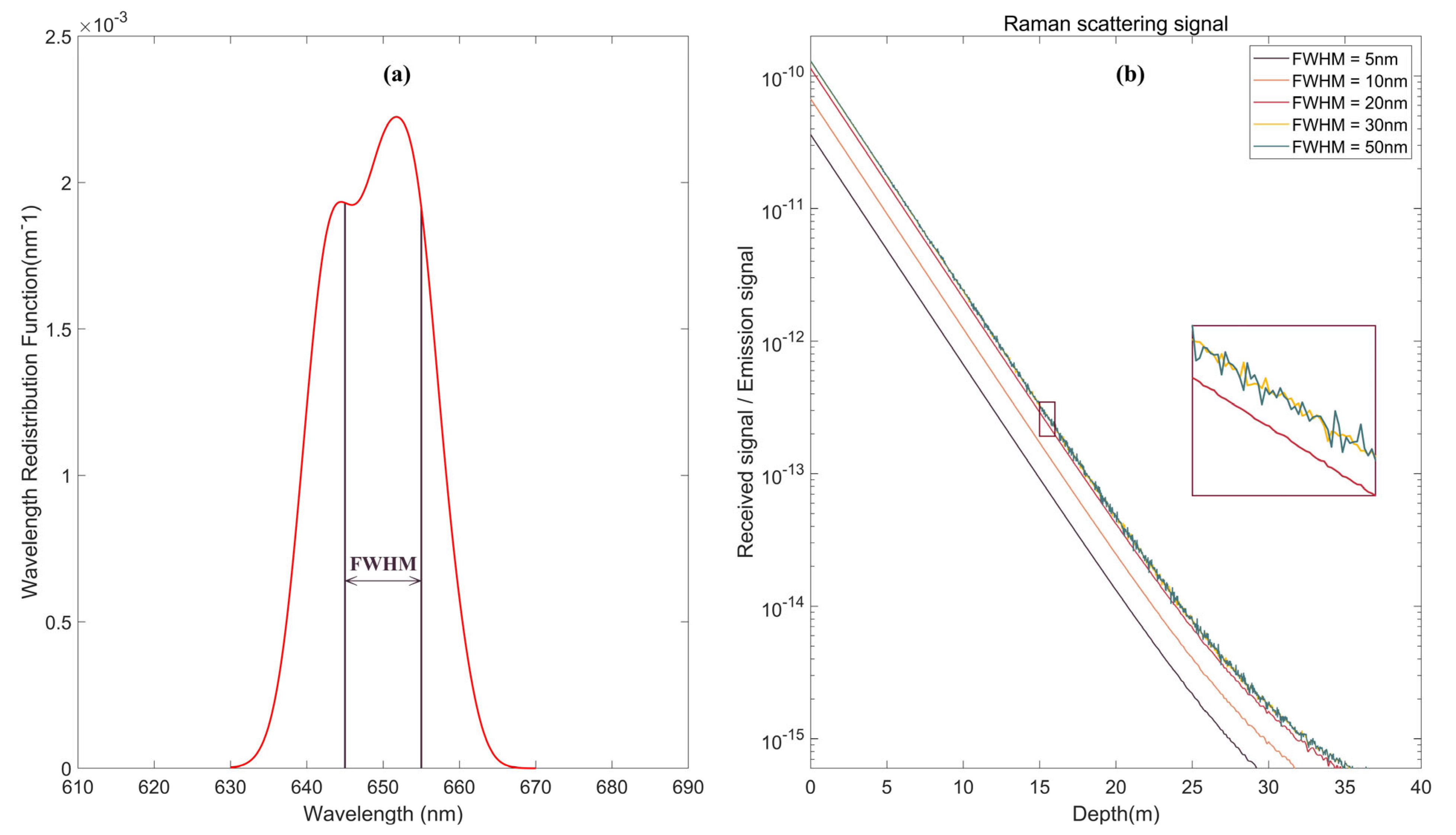 Remotesensing 15 00684 g014