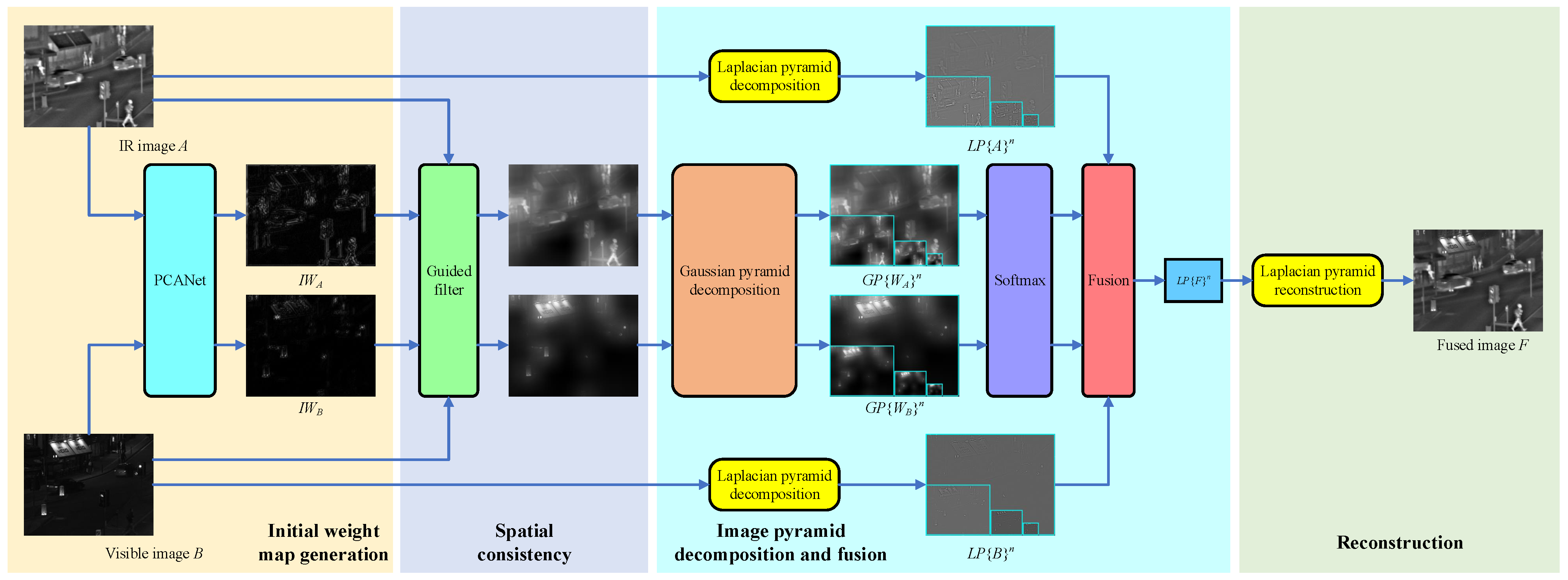 Remotesensing 15 00685 g001