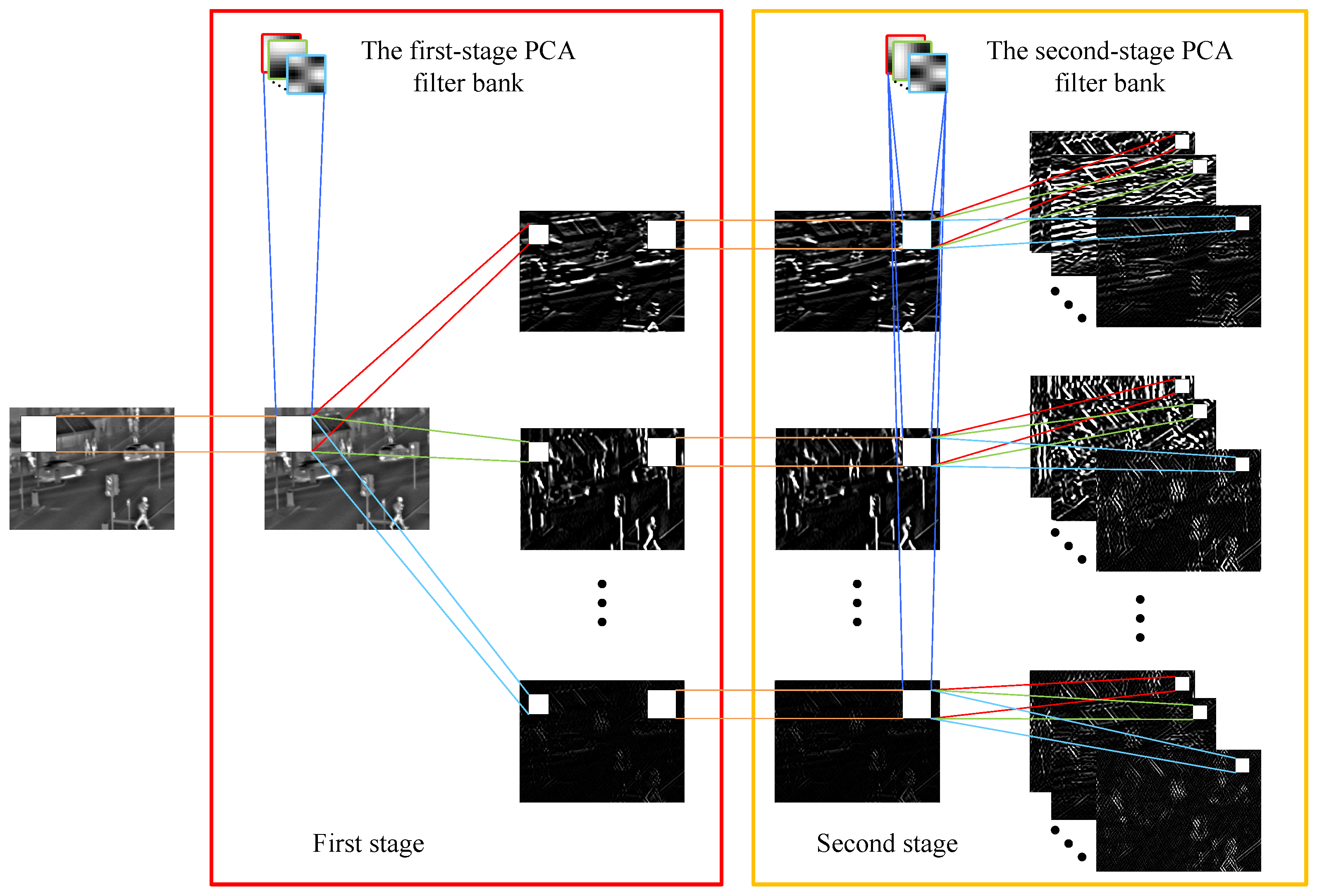 Remotesensing 15 00685 g002