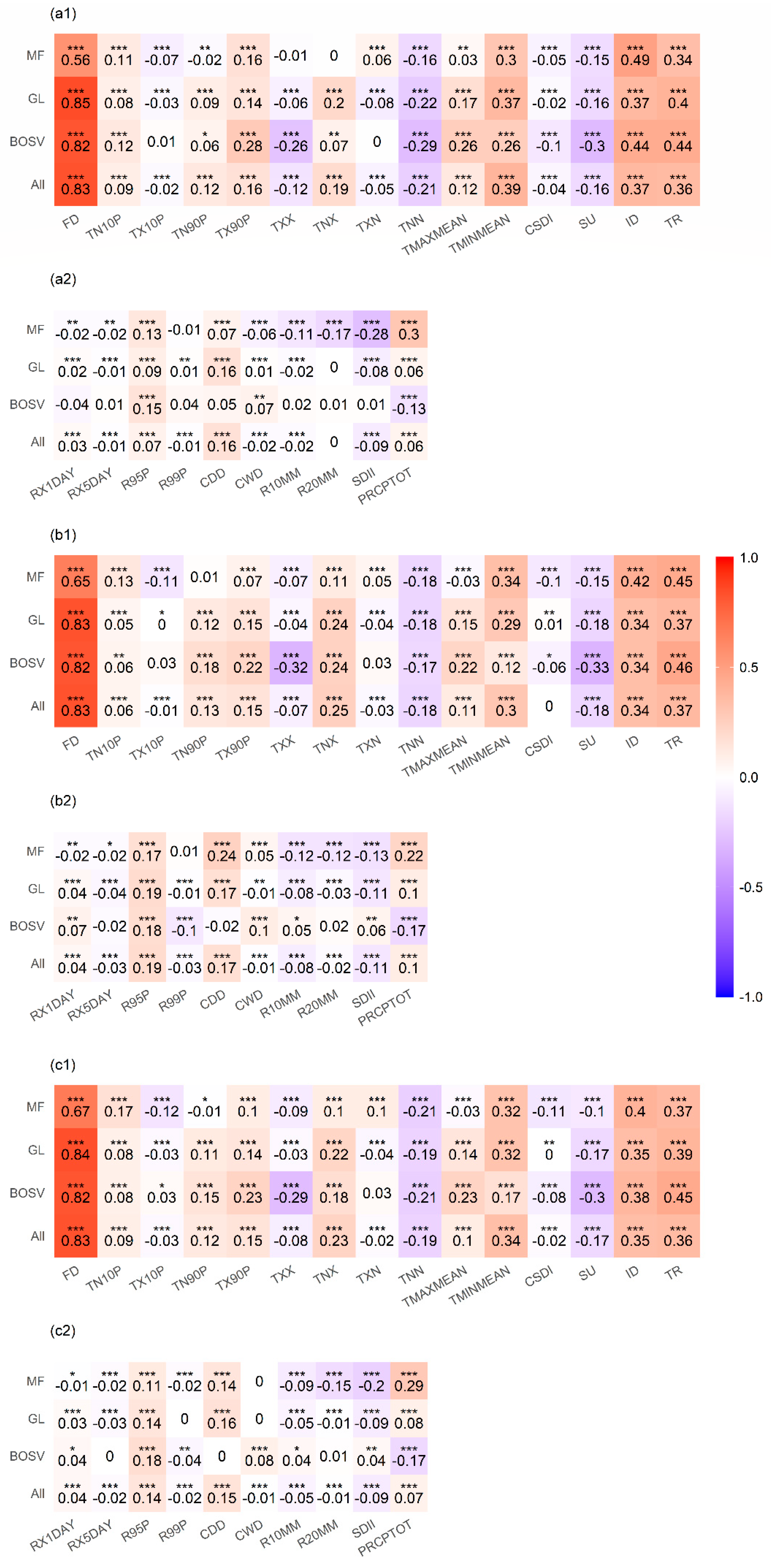 Remotesensing 15 00686 g004