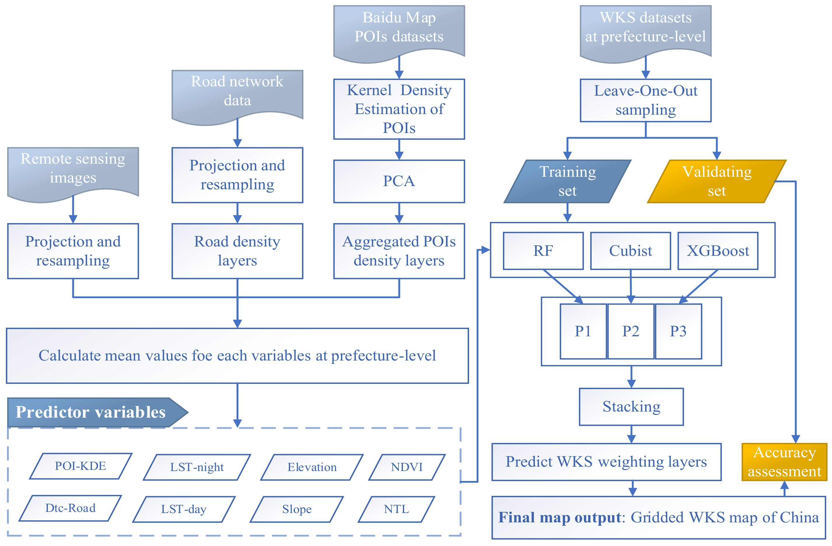 Remotesensing 15 00689 g001