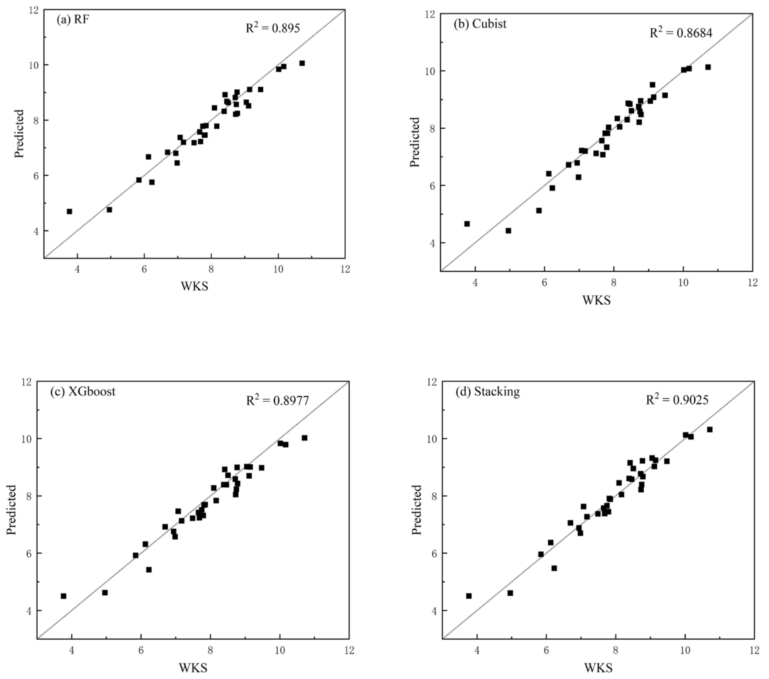 Remotesensing 15 00689 g002