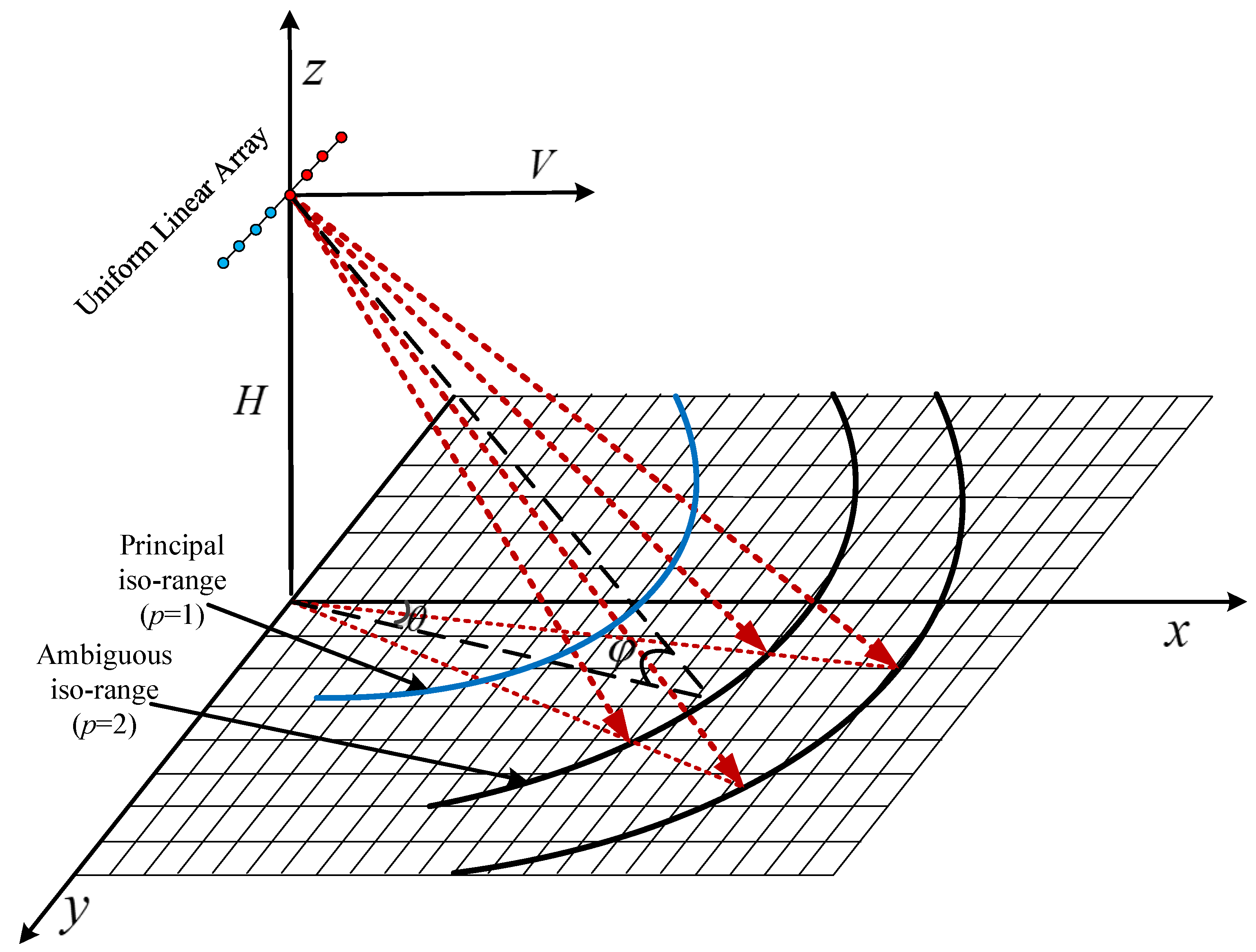 Remotesensing 15 00692 g001