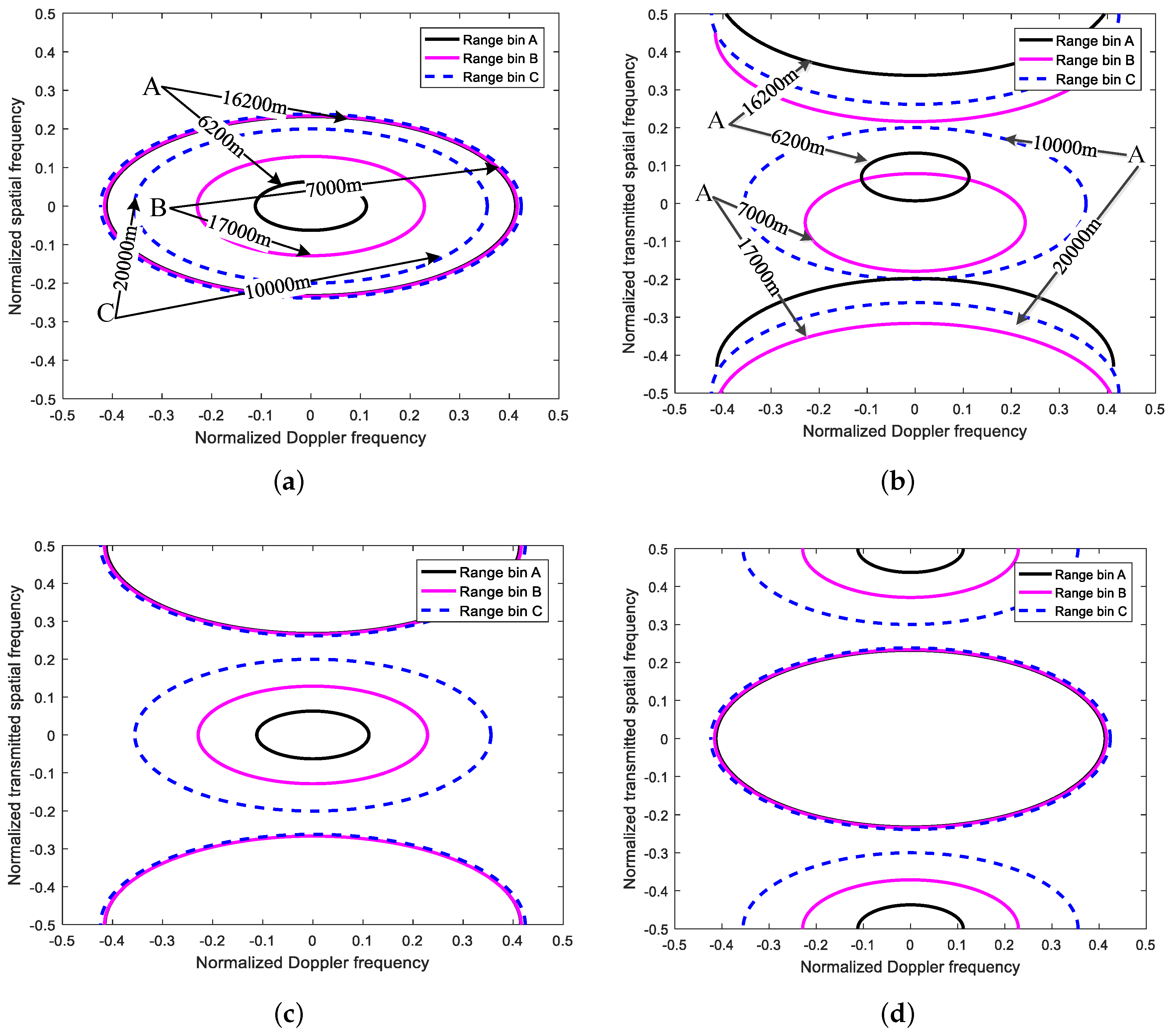 Remotesensing 15 00692 g003