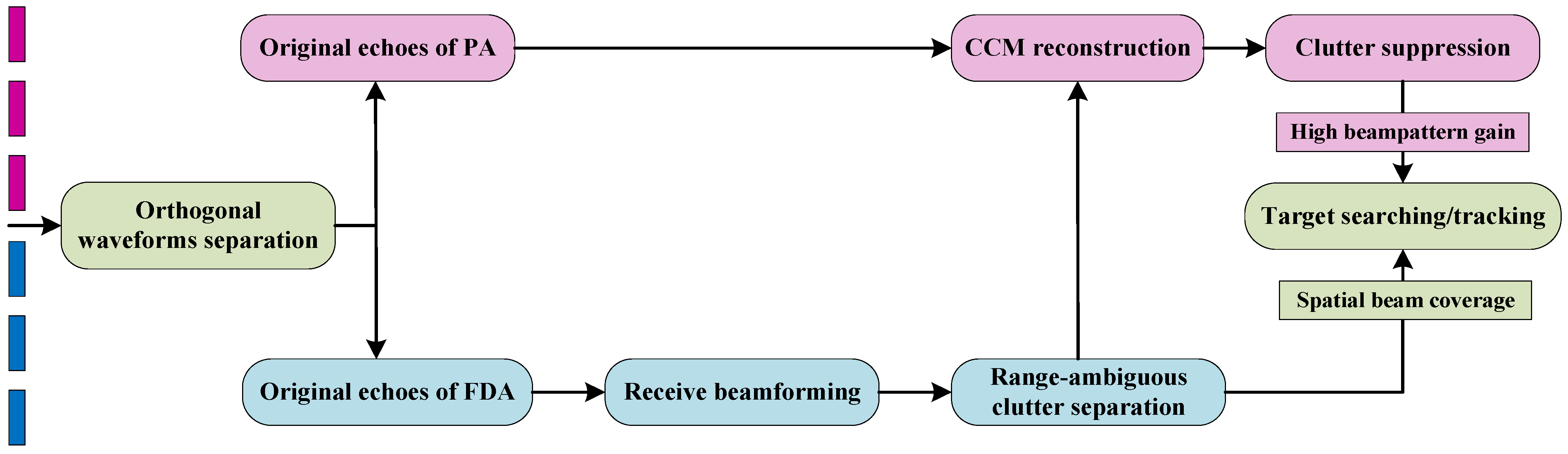 Remotesensing 15 00692 g004