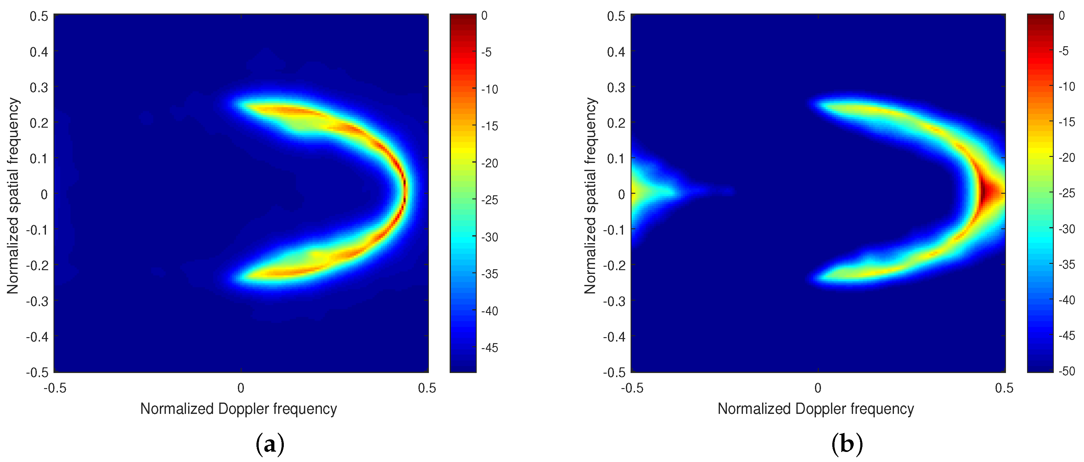 Remotesensing 15 00692 g005