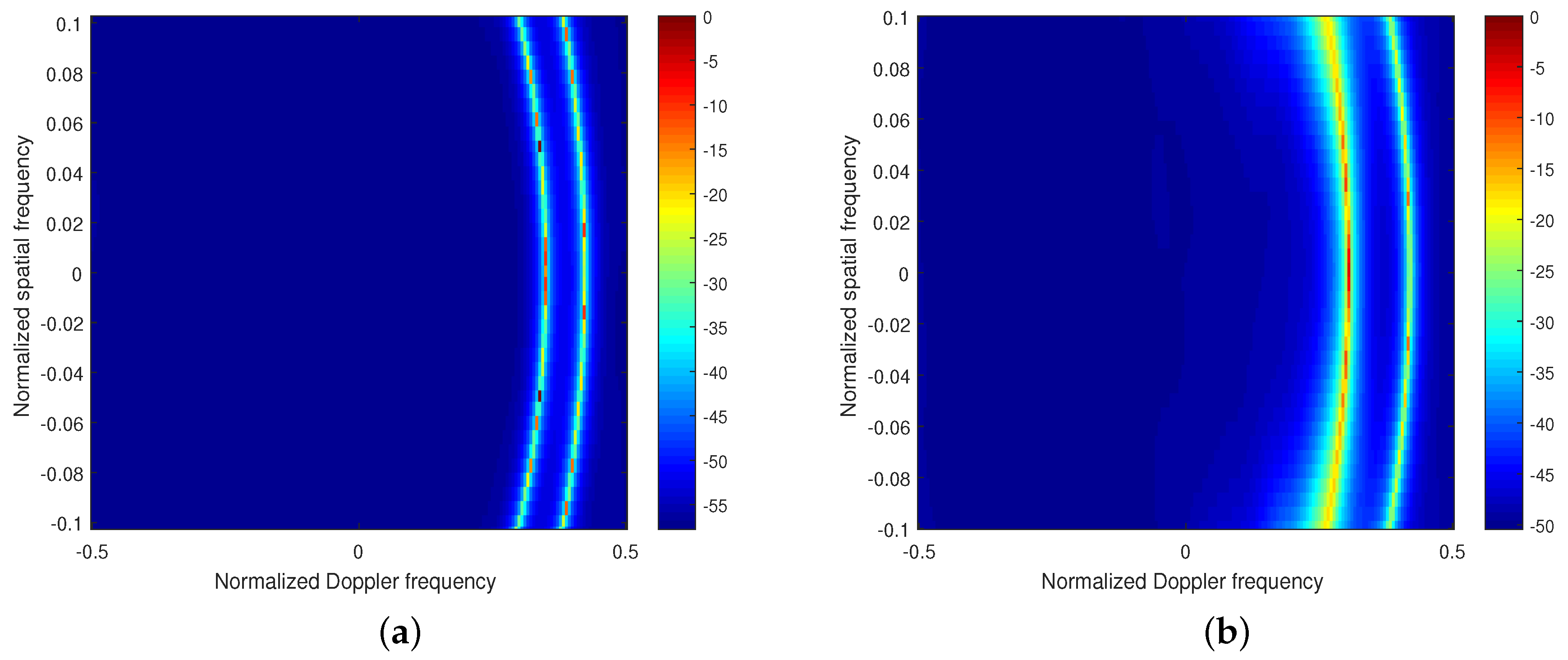 Remotesensing 15 00692 g007
