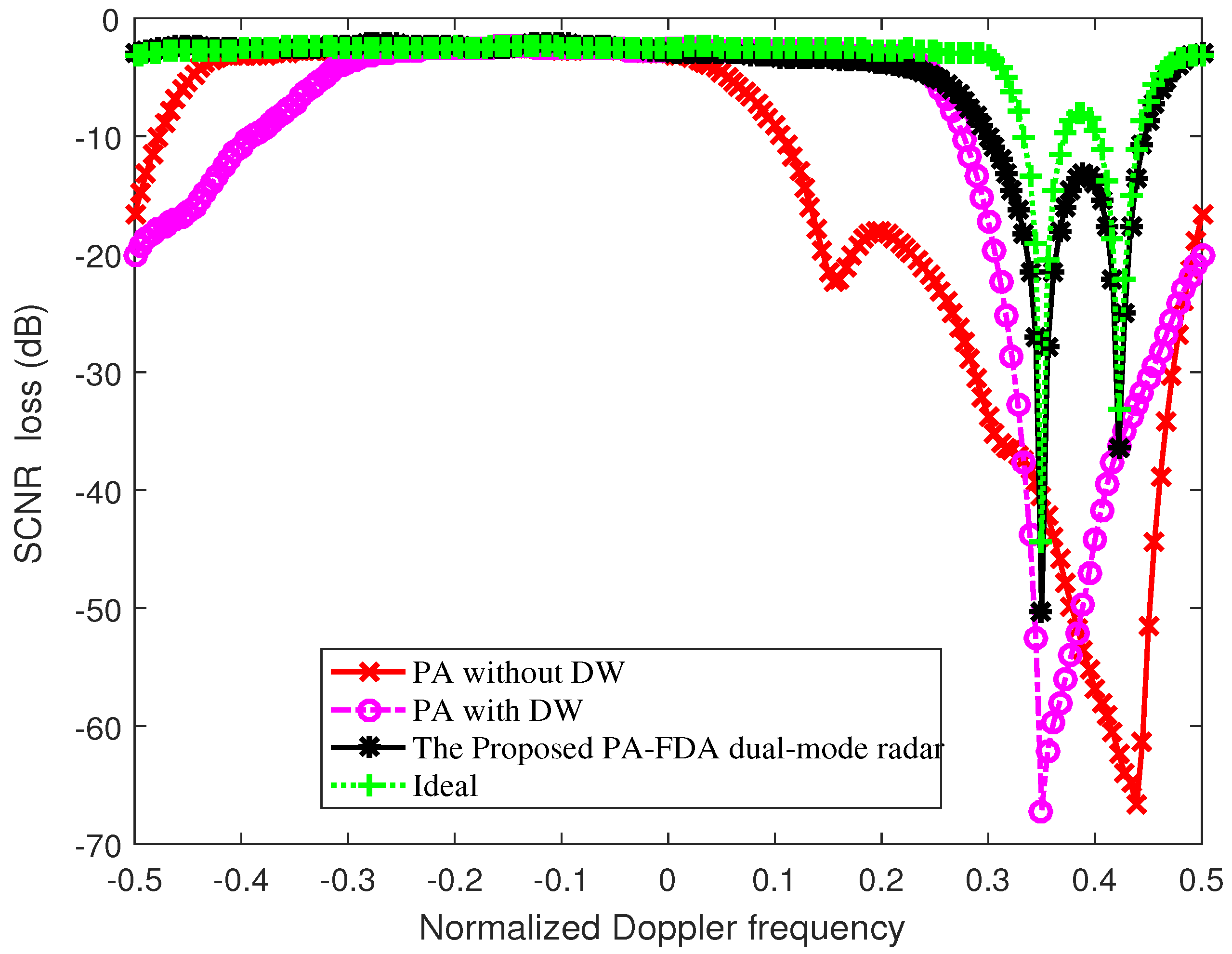 Remotesensing 15 00692 g008