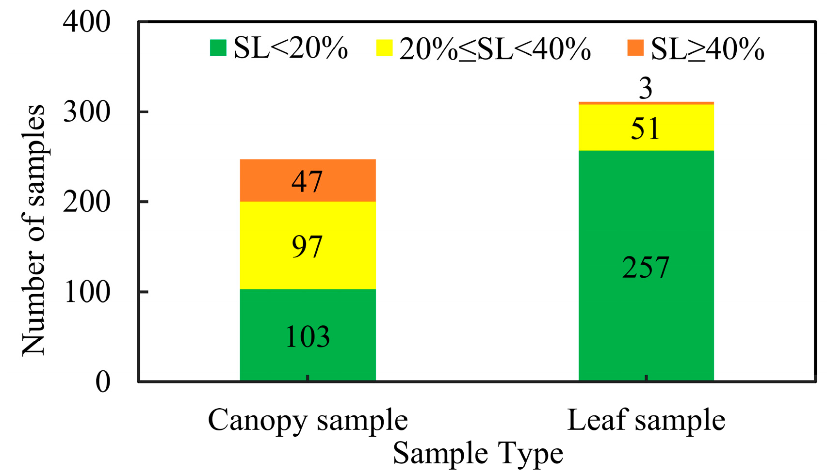 Remotesensing 15 00693 g002