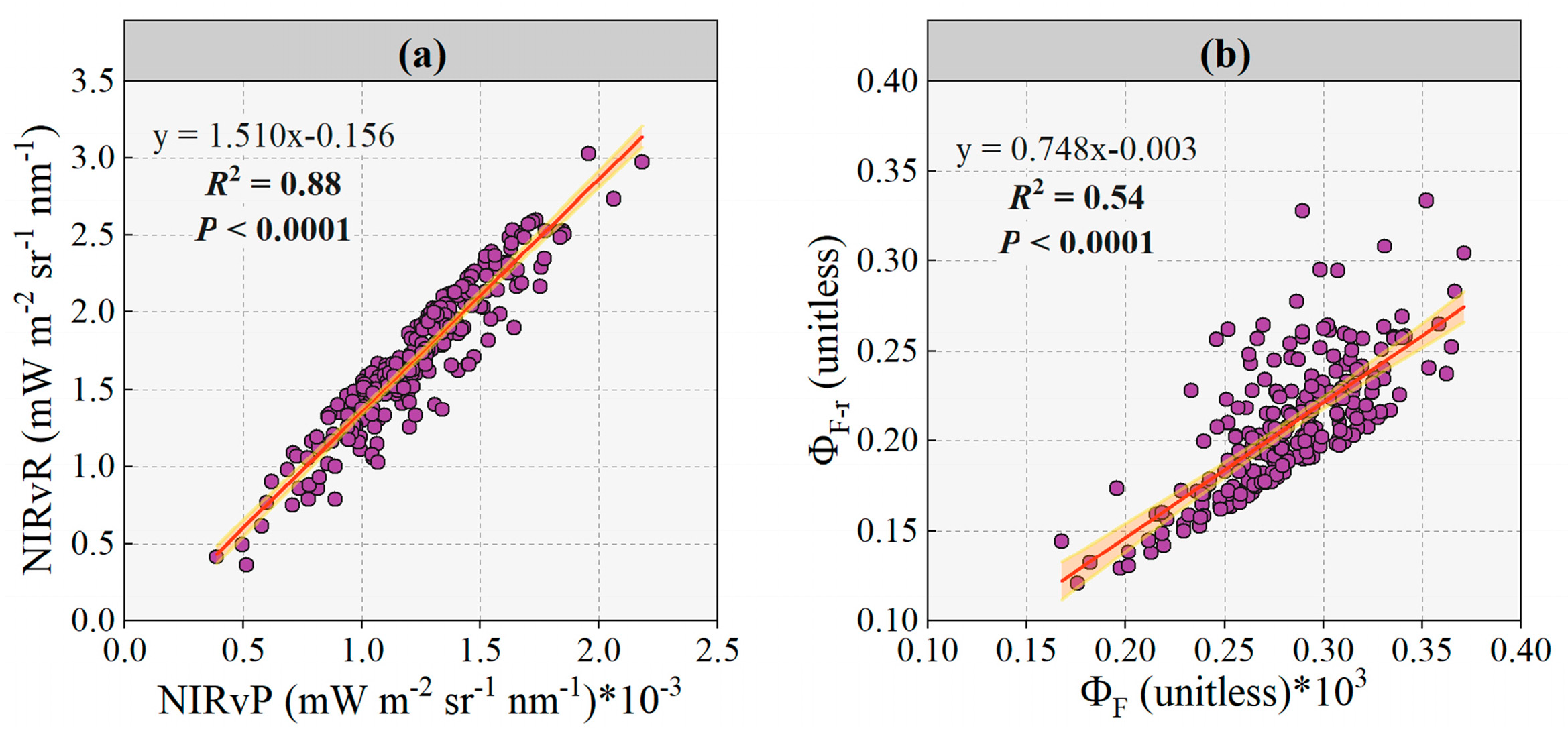 Remotesensing 15 00693 g003