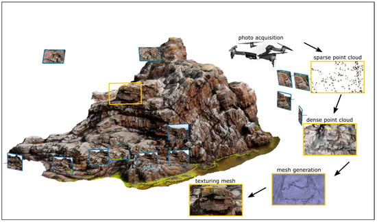 Remotesensing 15 00695 g003