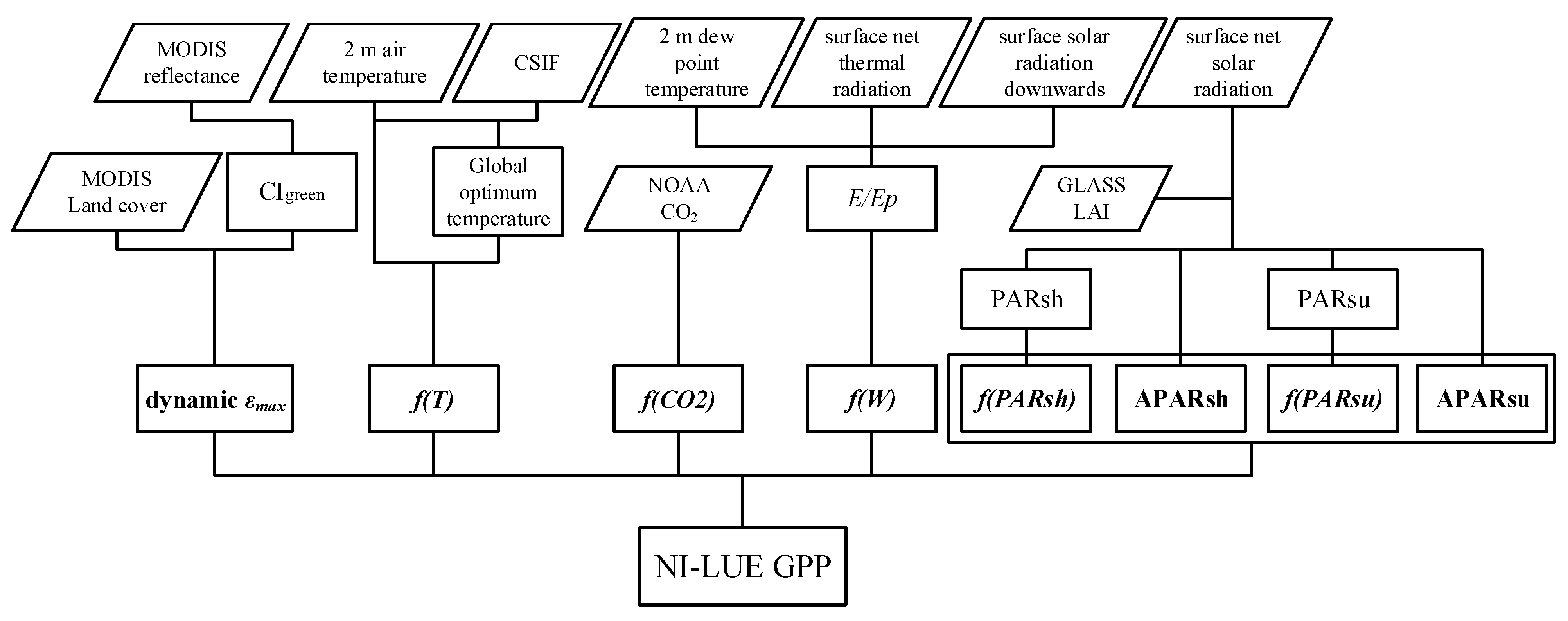 Remotesensing 15 00698 g002