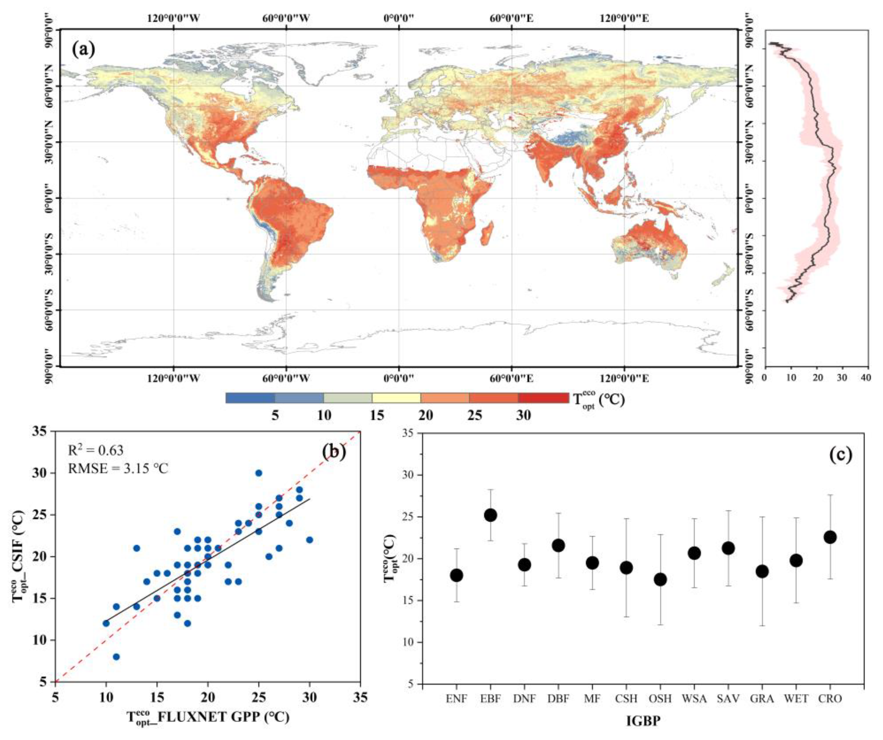 Remotesensing 15 00698 g003