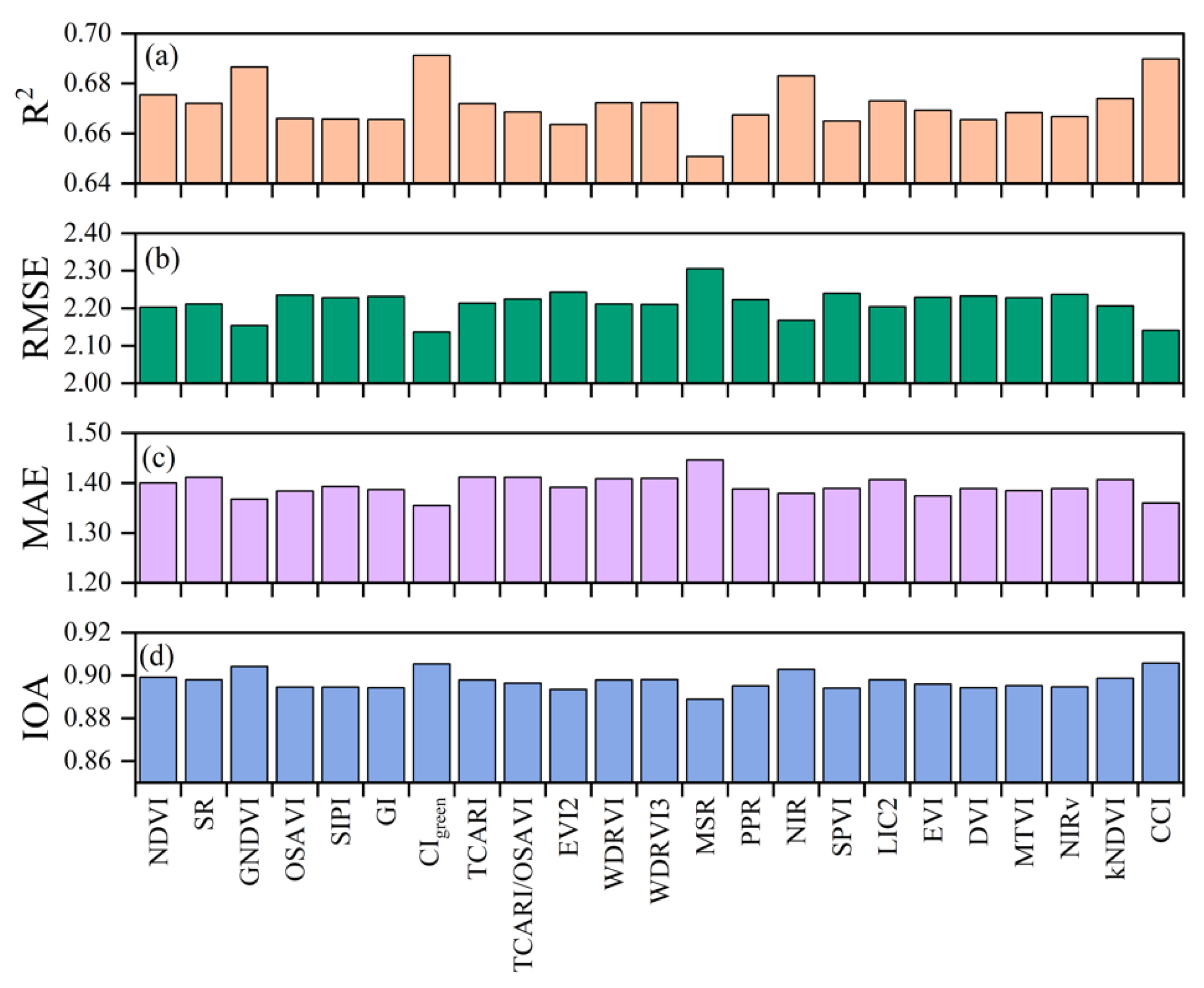 Remotesensing 15 00698 g004