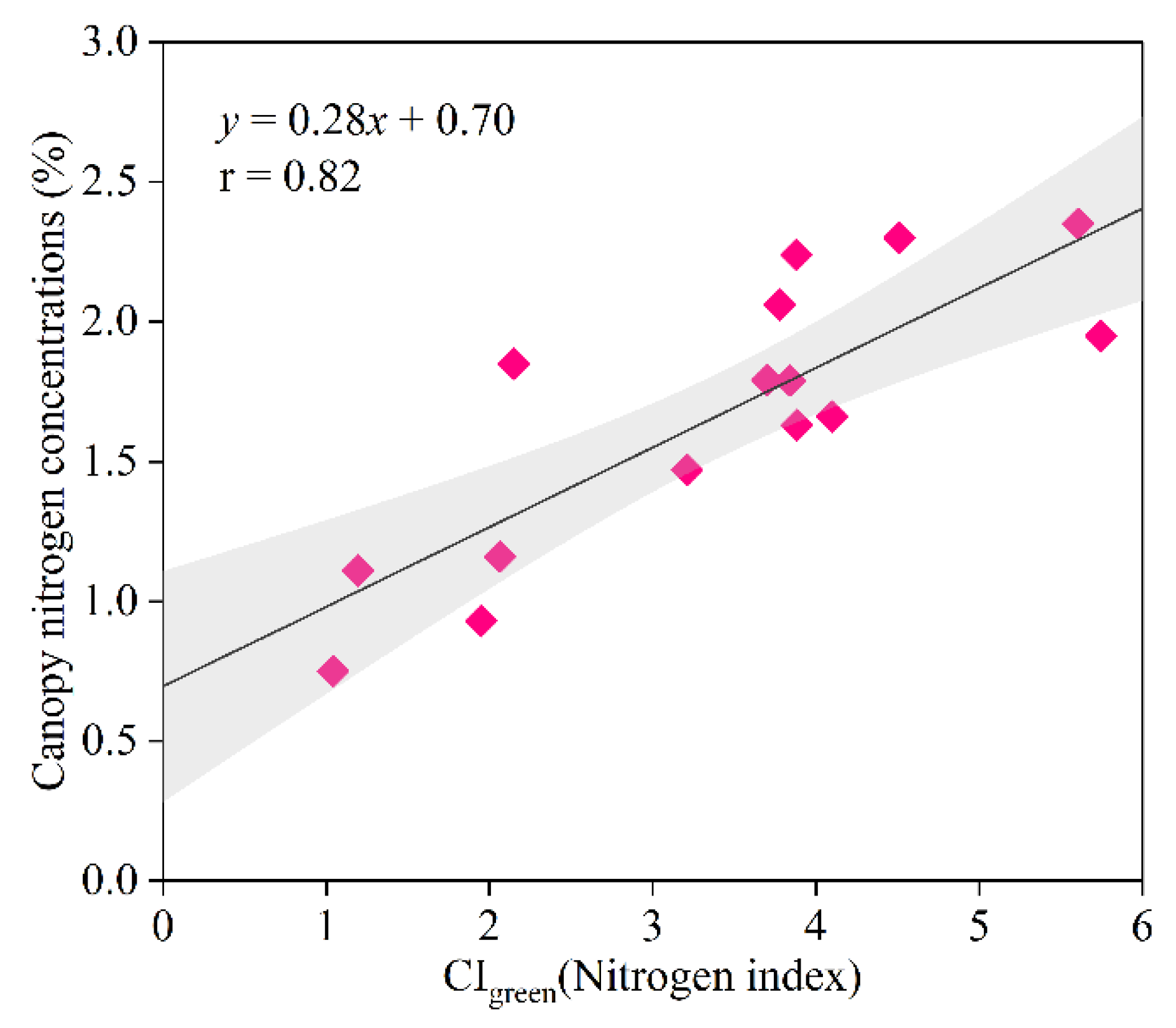 Remotesensing 15 00698 g005