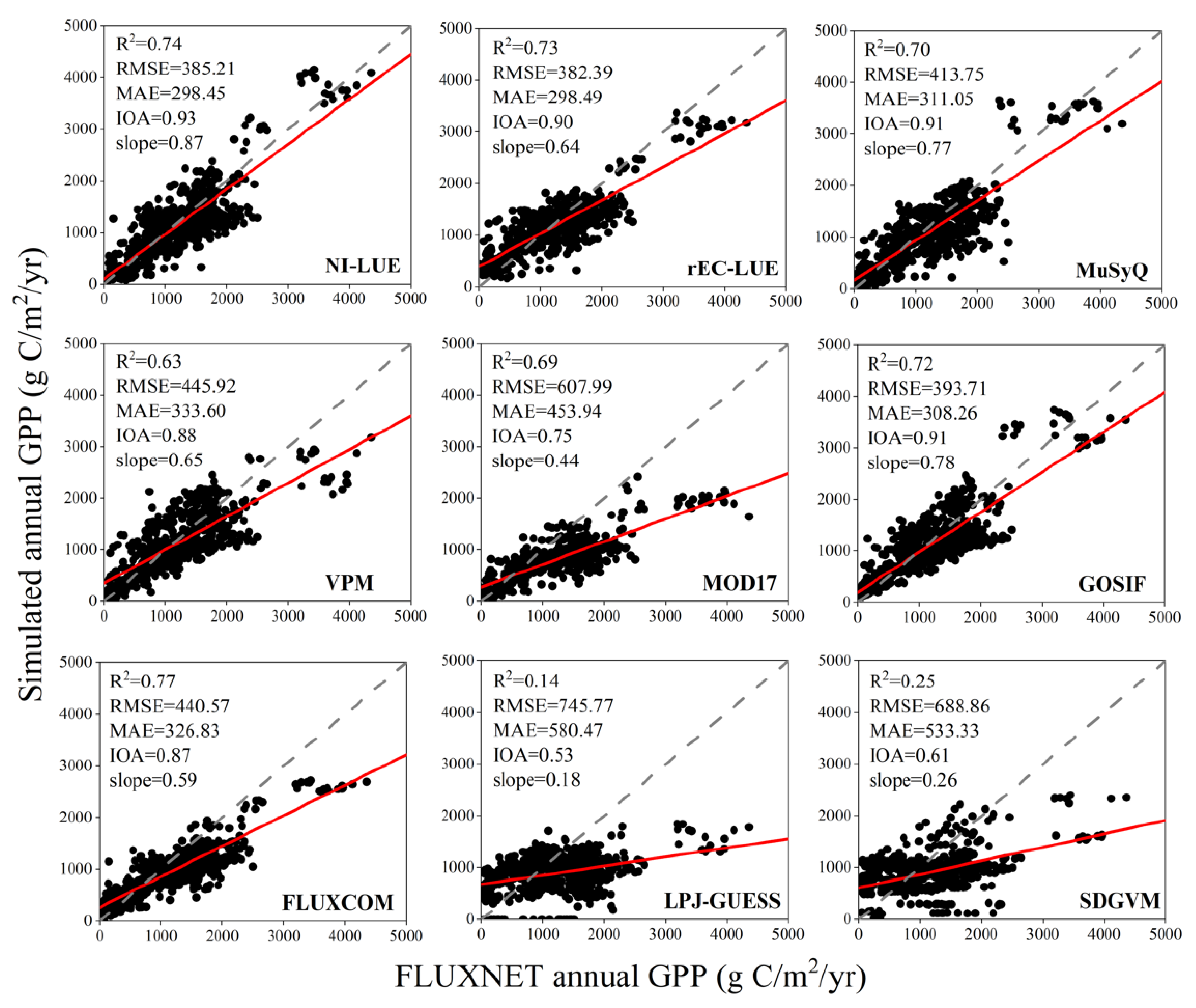 Remotesensing 15 00698 g012