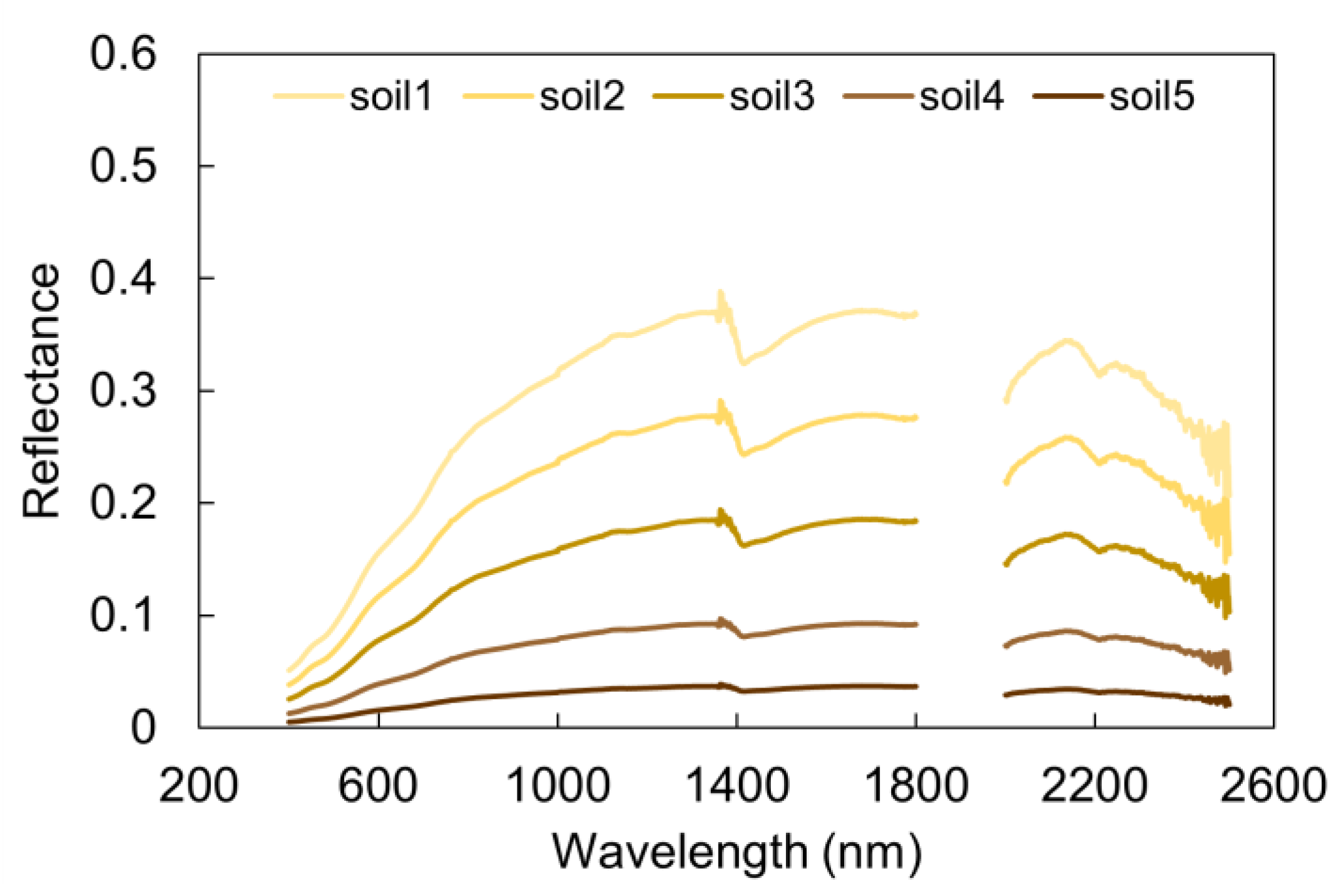 Remotesensing 15 00700 g002
