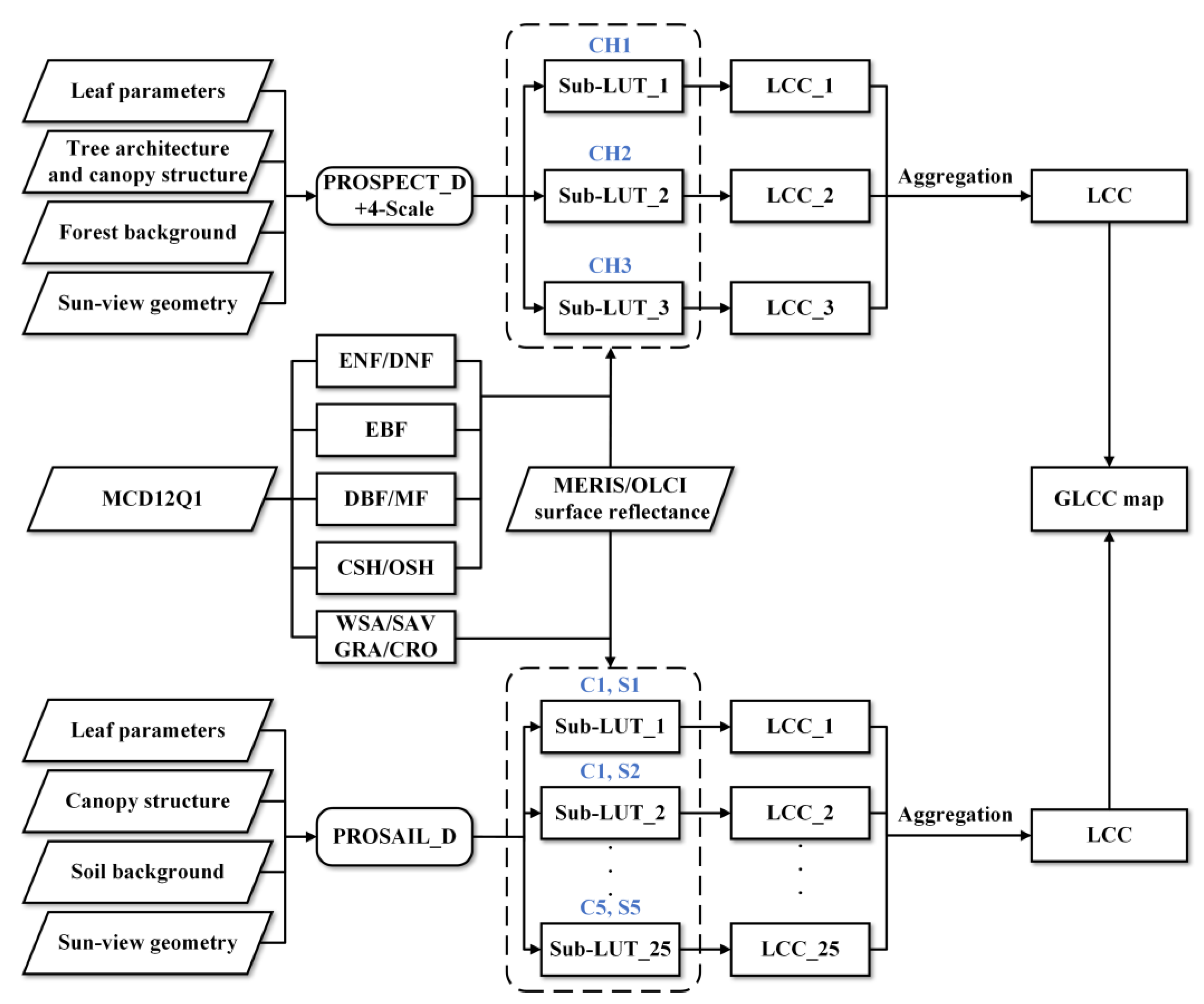 Remotesensing 15 00700 g003