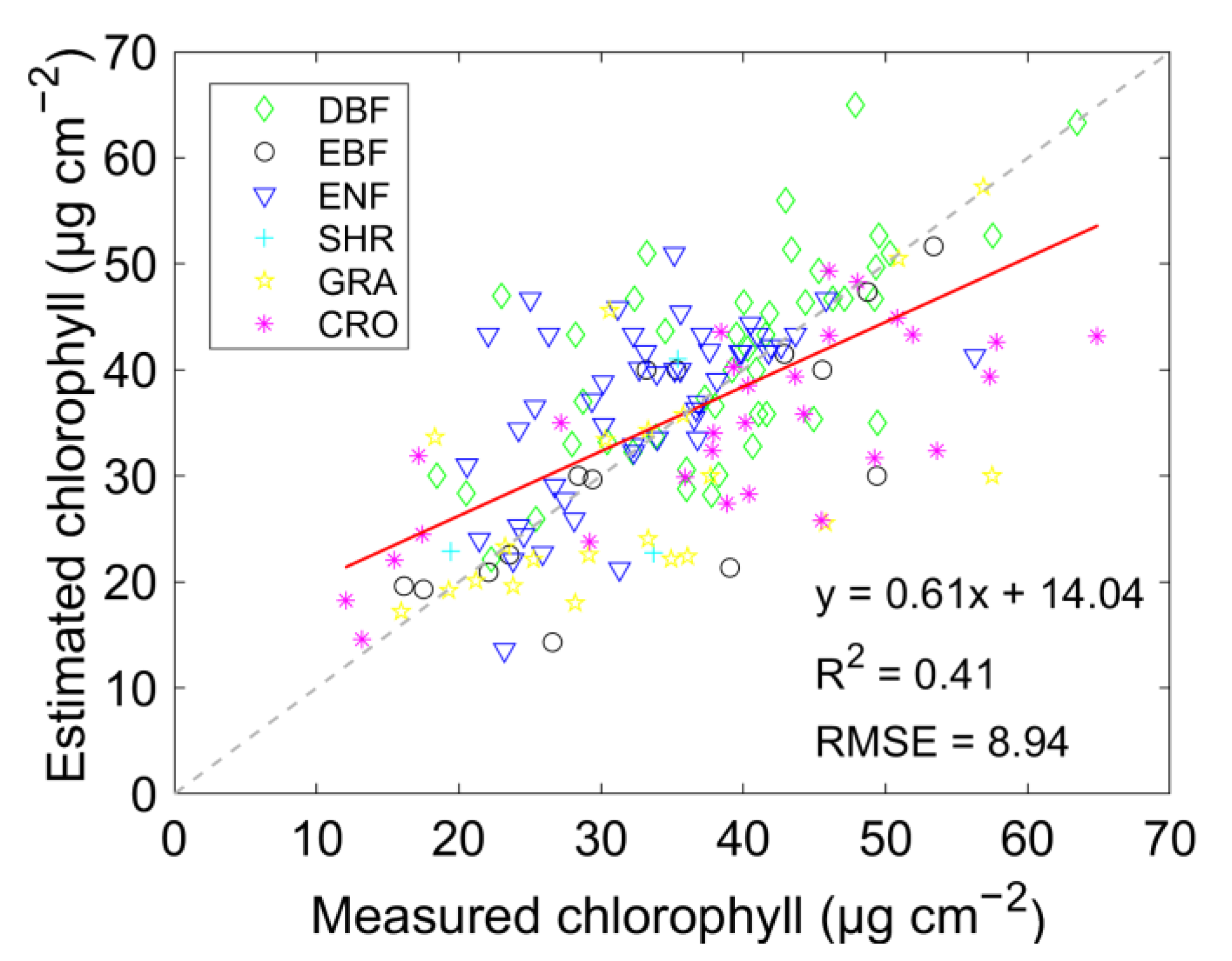 Remotesensing 15 00700 g005
