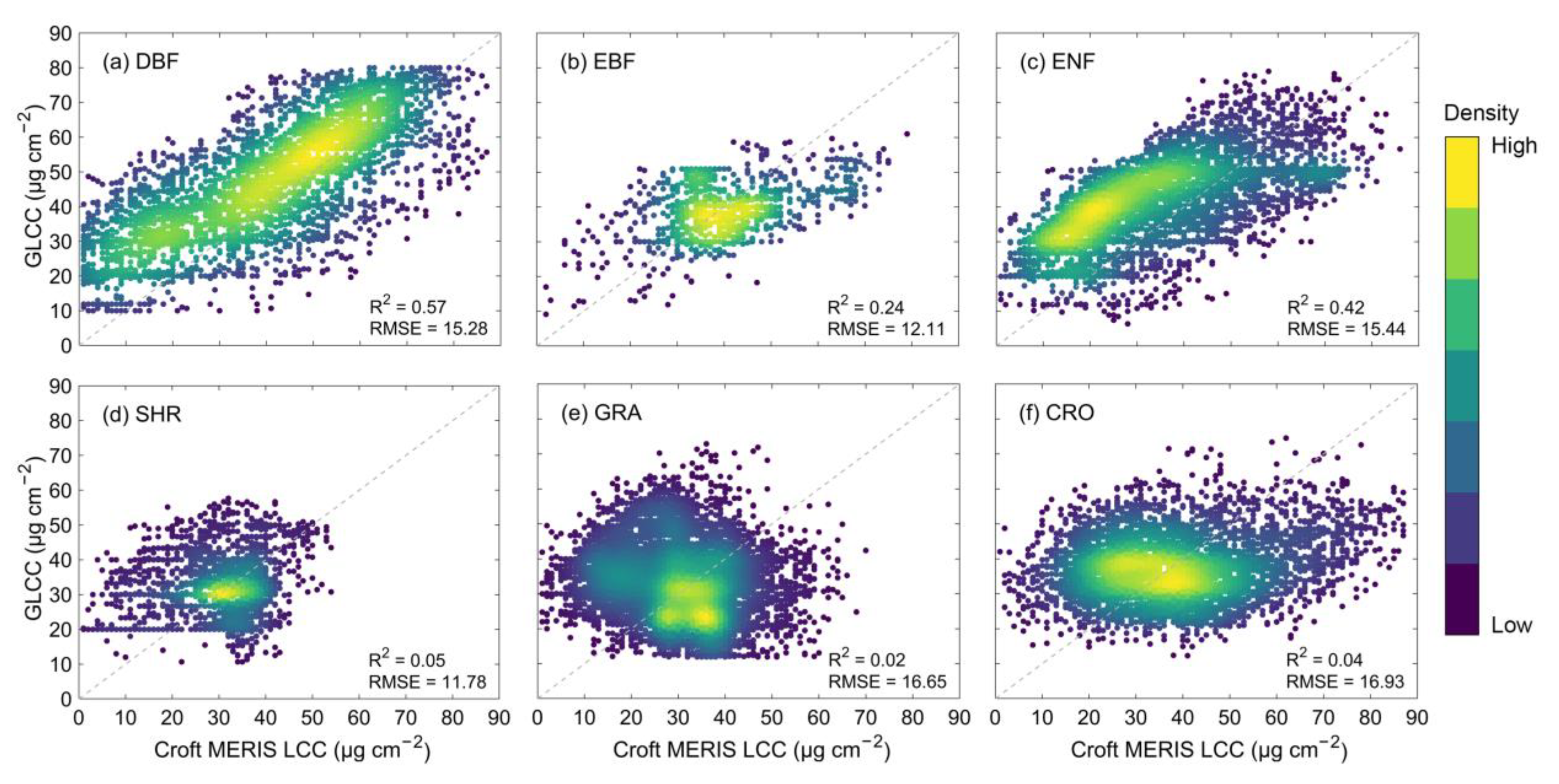 Remotesensing 15 00700 g009