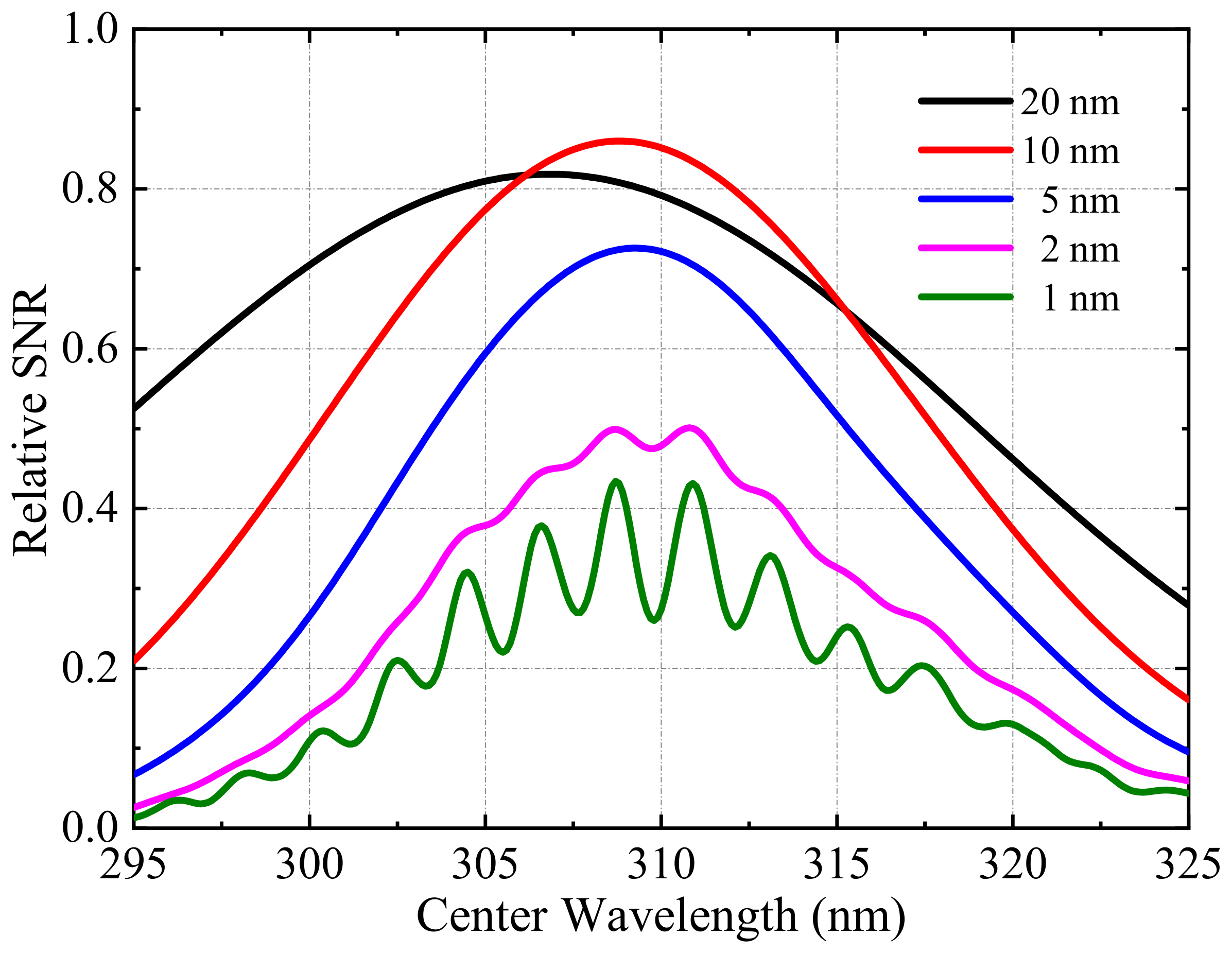Remotesensing 15 00705 g003 Remotesensing 15 00705 g003