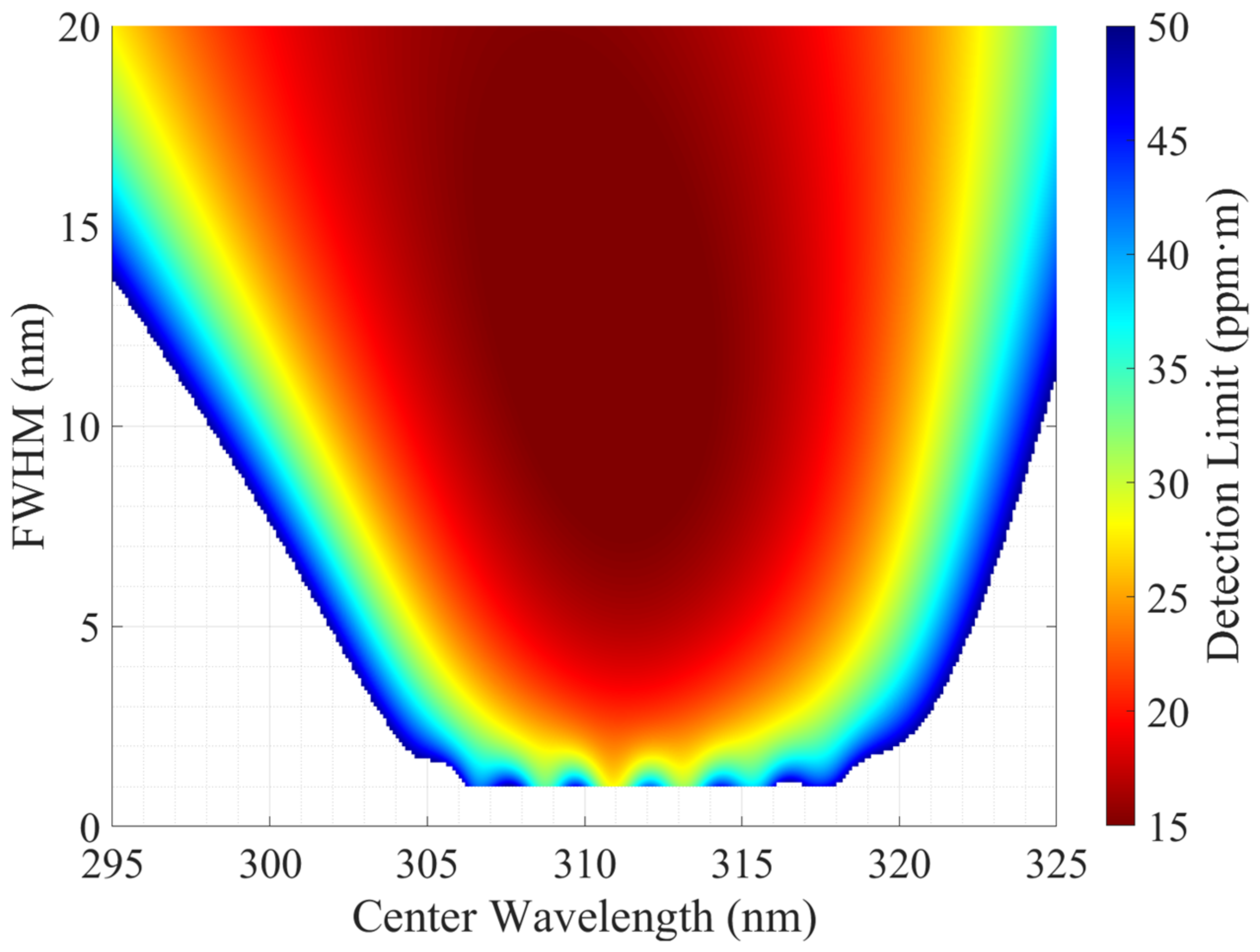 Remotesensing 15 00705 g005 Remotesensing 15 00705 g005