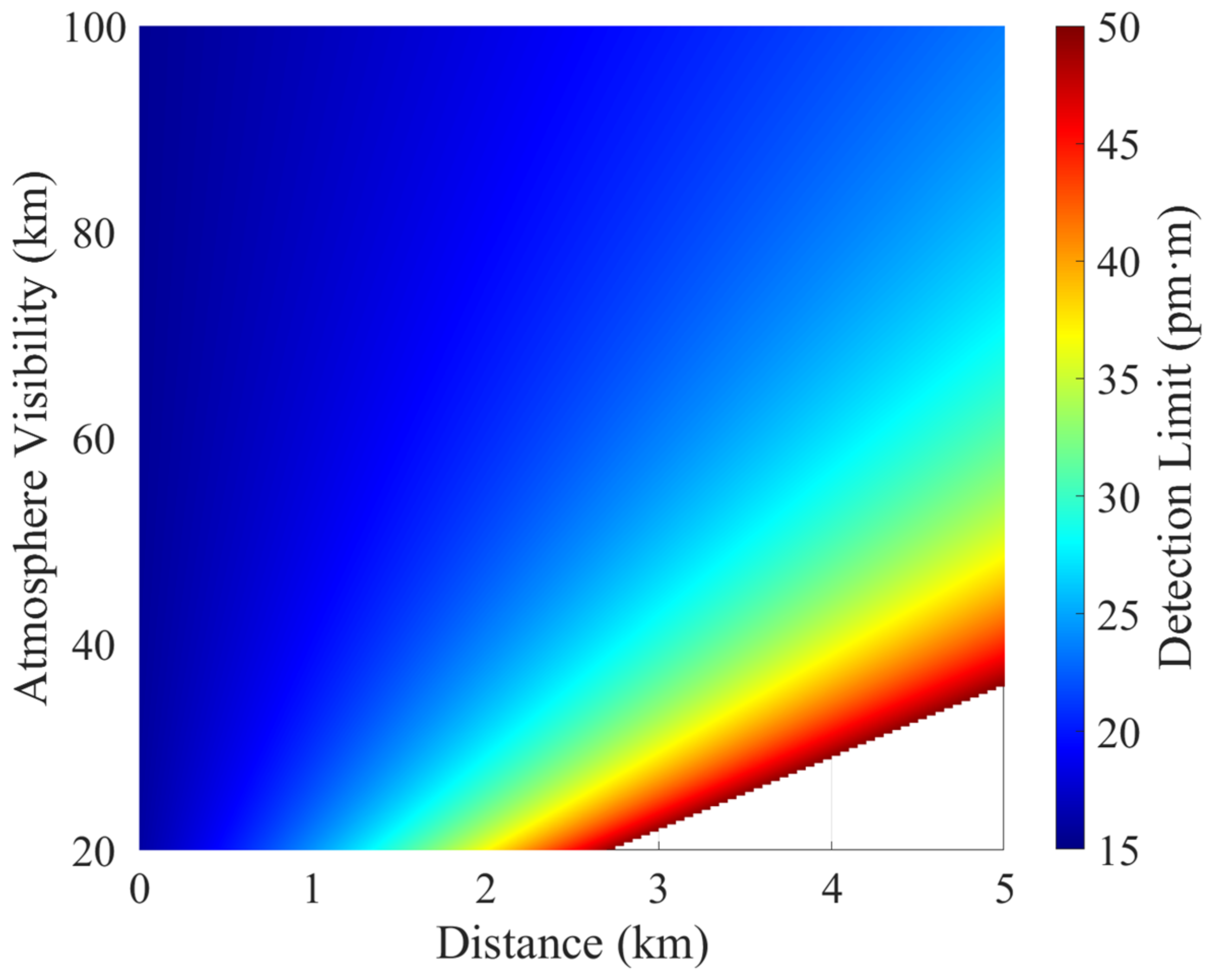 Remotesensing 15 00705 g006 Remotesensing 15 00705 g006