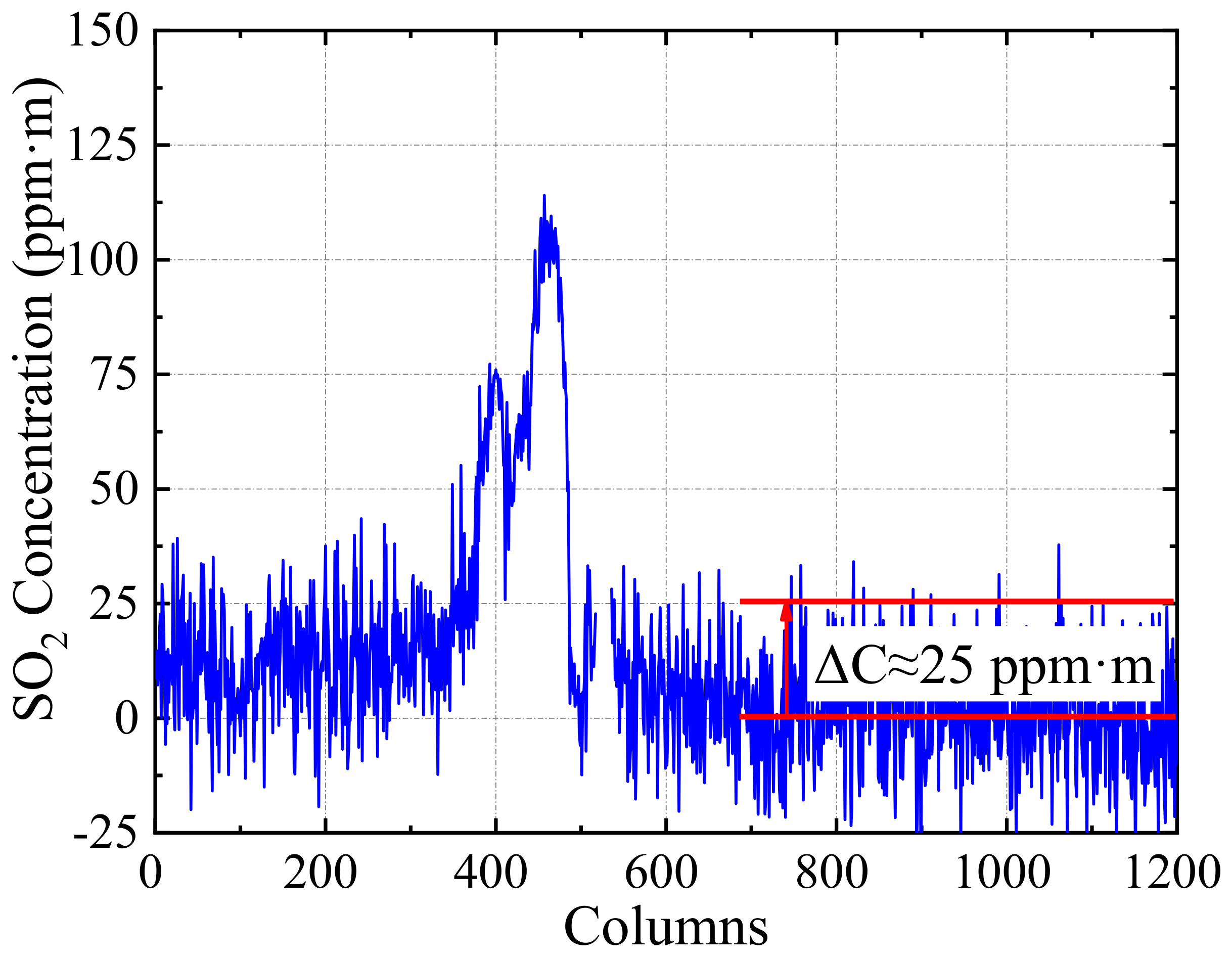 Remotesensing 15 00705 g011 Remotesensing 15 00705 g011