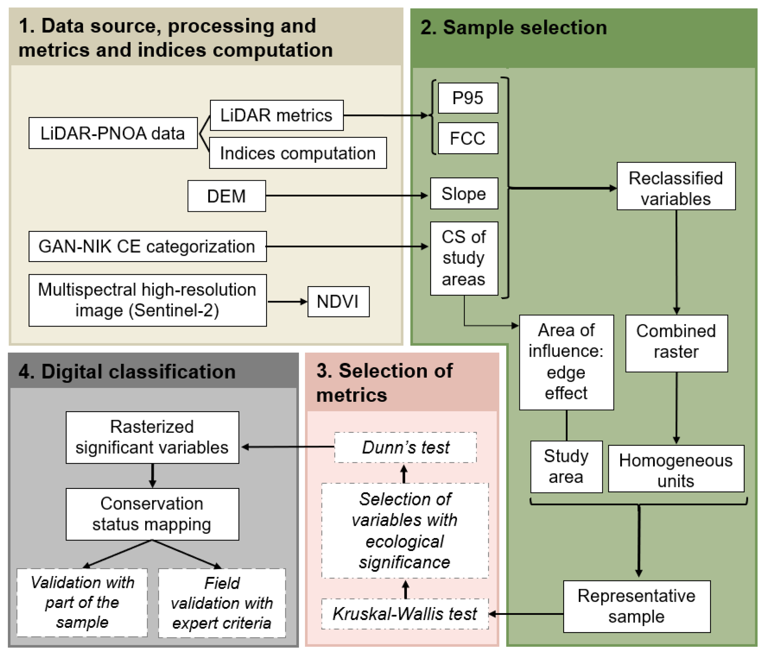 Remotesensing 15 00710 g002