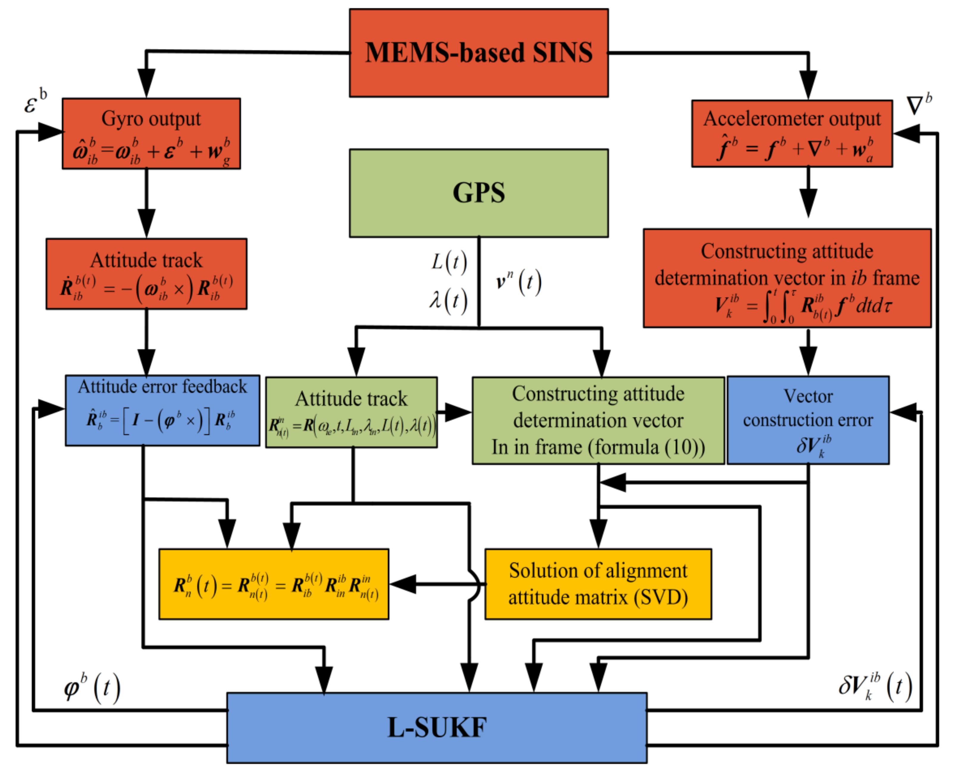 Remotesensing 15 00711 g003 Remotesensing 15 00711 g003
