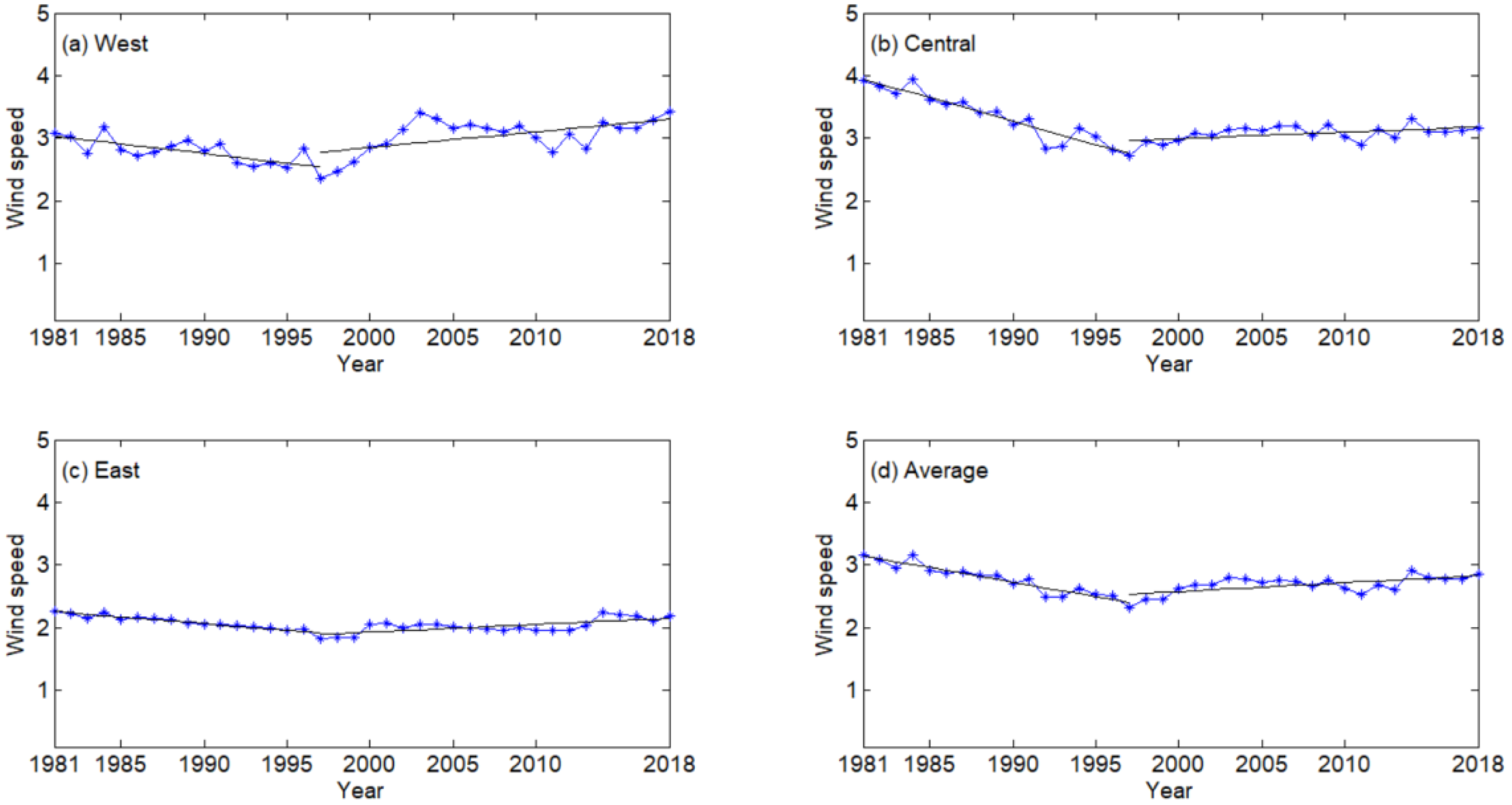 Remotesensing 15 00714 g008 Remotesensing 15 00714 g008