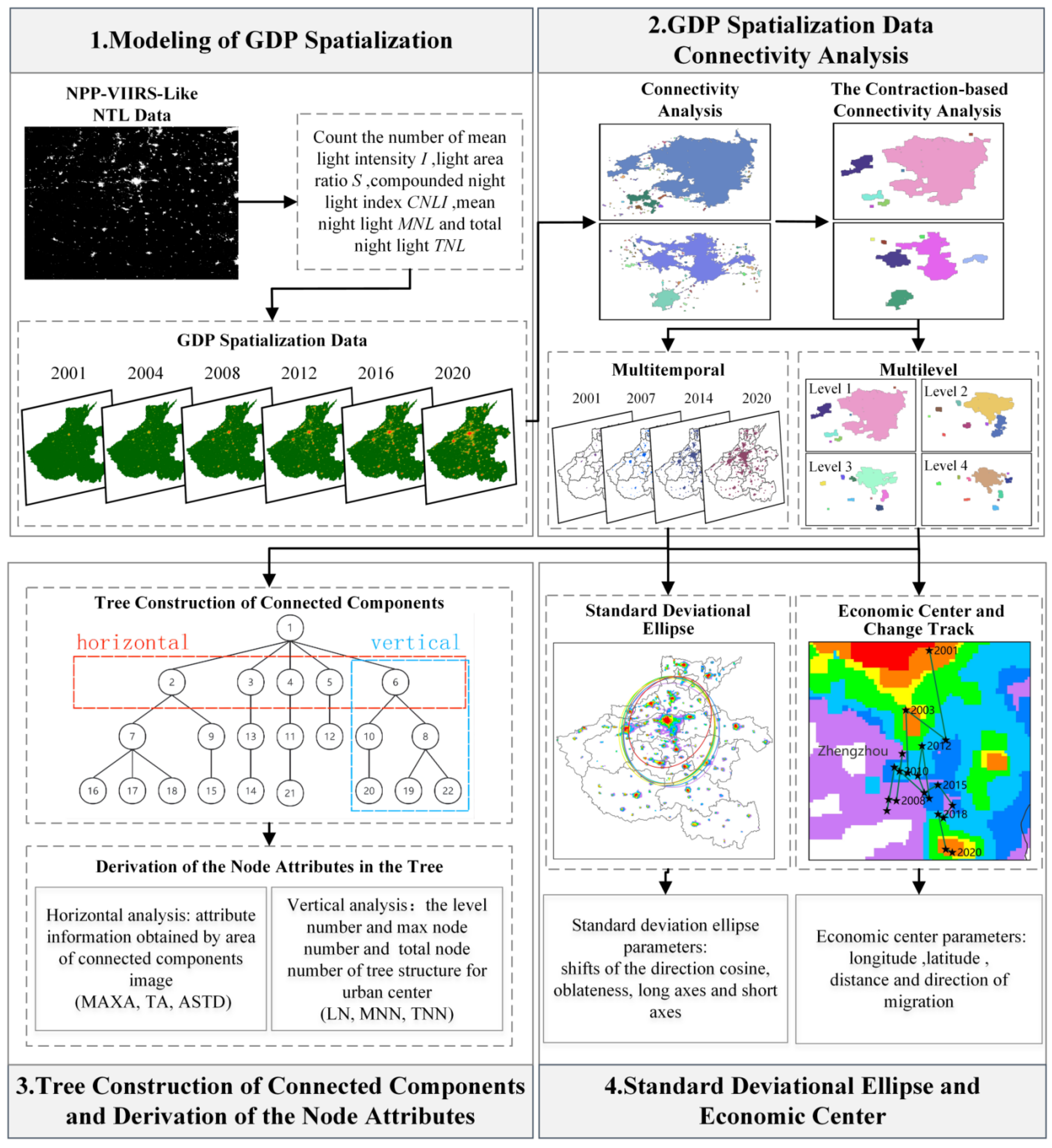 Remotesensing 15 00716 g004