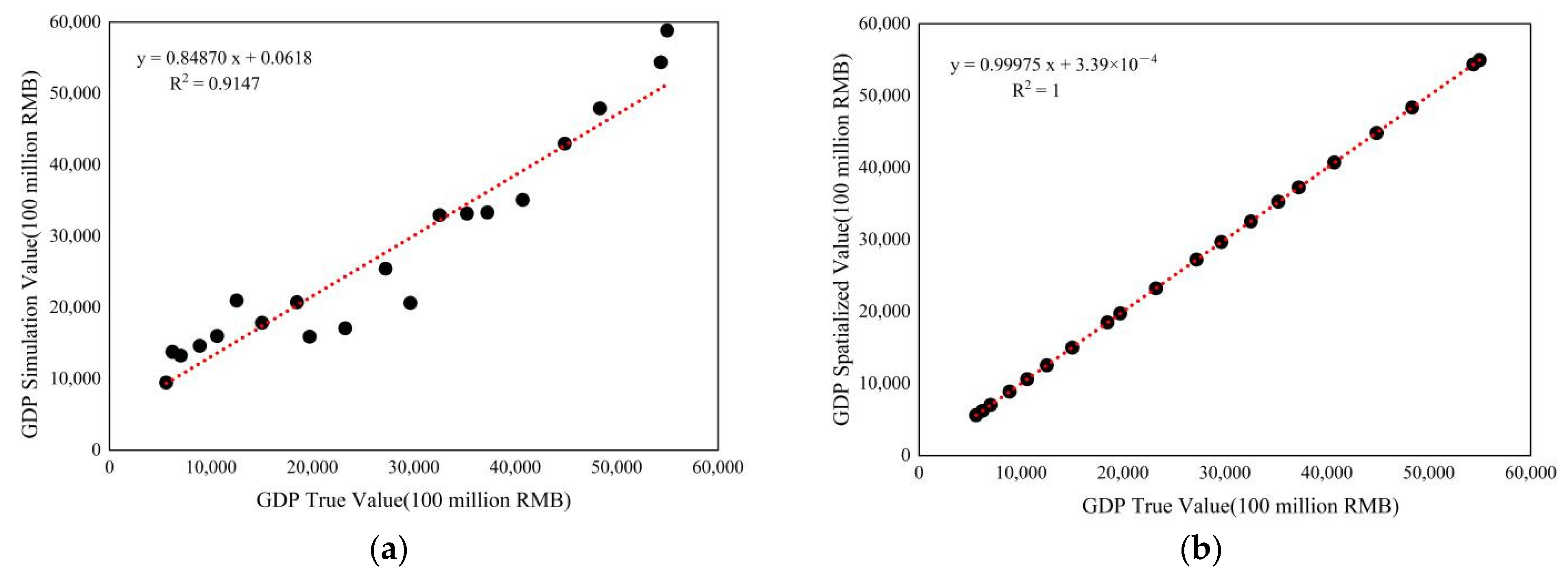Remotesensing 15 00716 g008