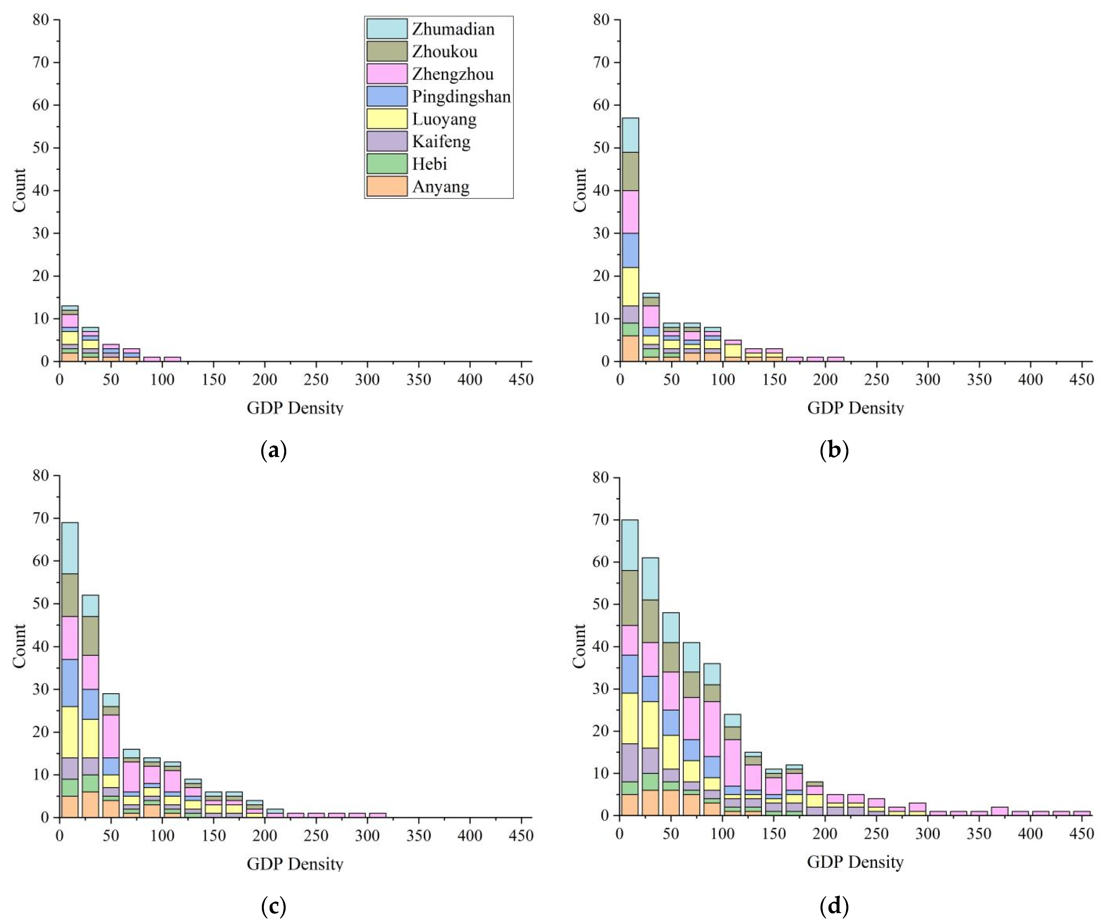 Remotesensing 15 00716 g012