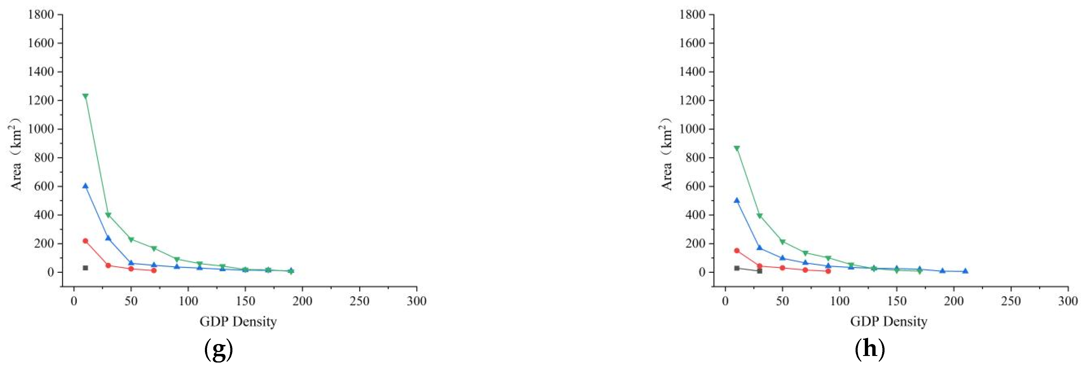 Remotesensing 15 00716 g013b