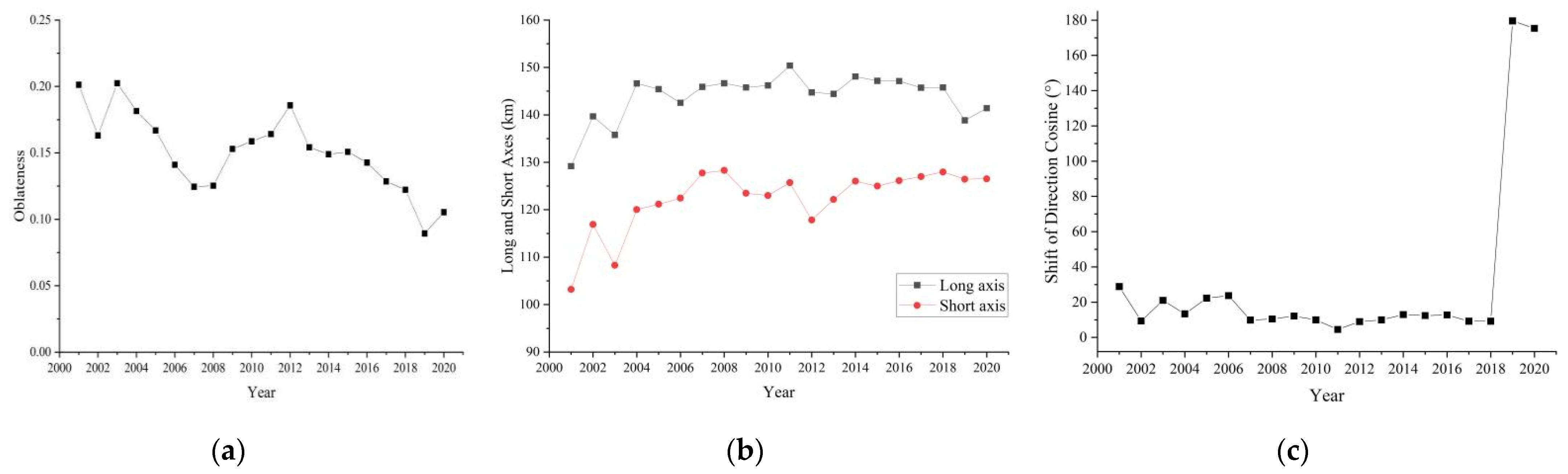 Remotesensing 15 00716 g015