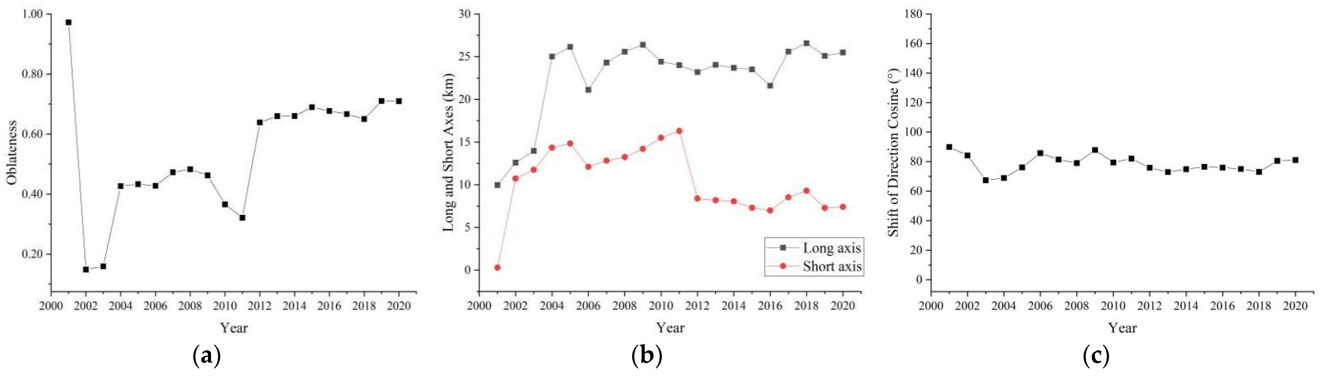 Remotesensing 15 00716 g017