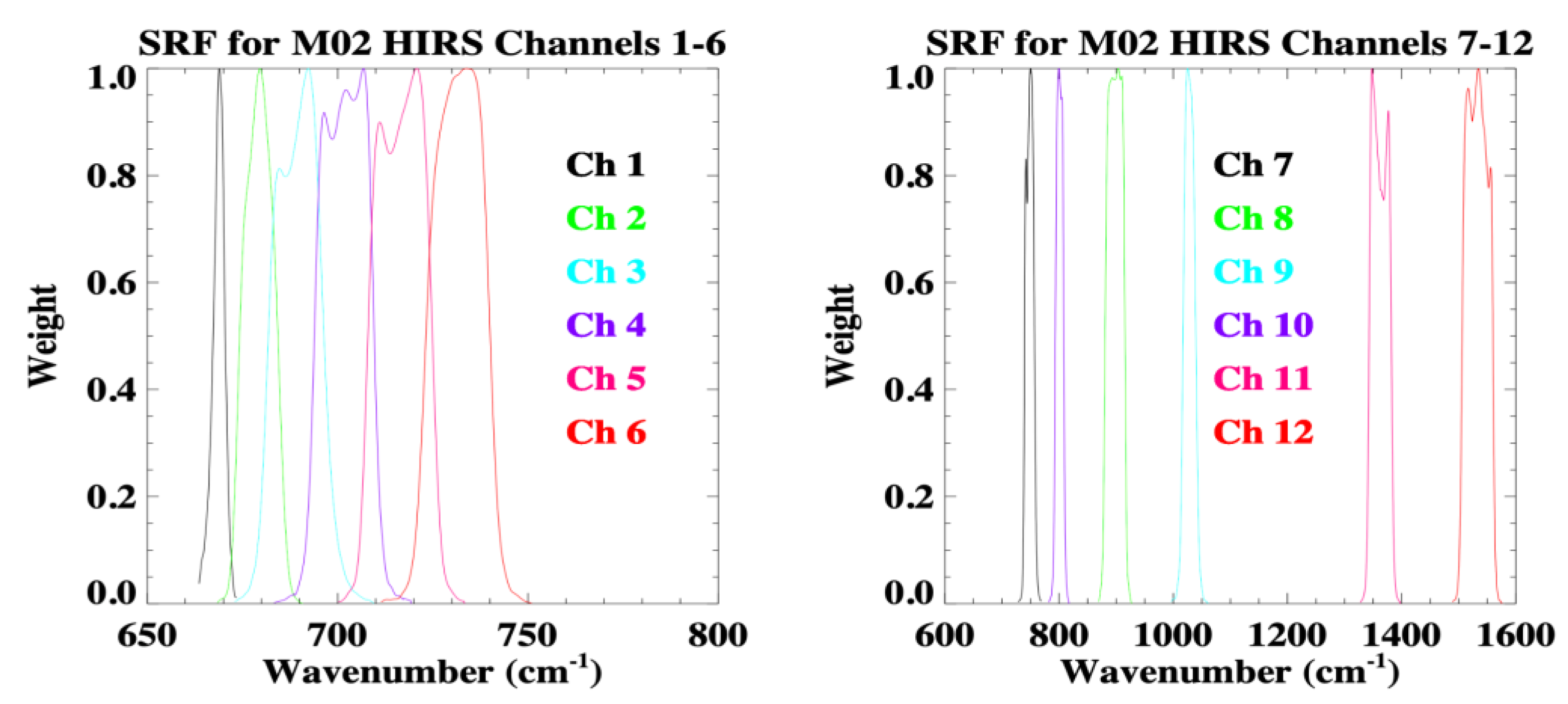 Remotesensing 15 00717 g001 Remotesensing 15 00717 g001
