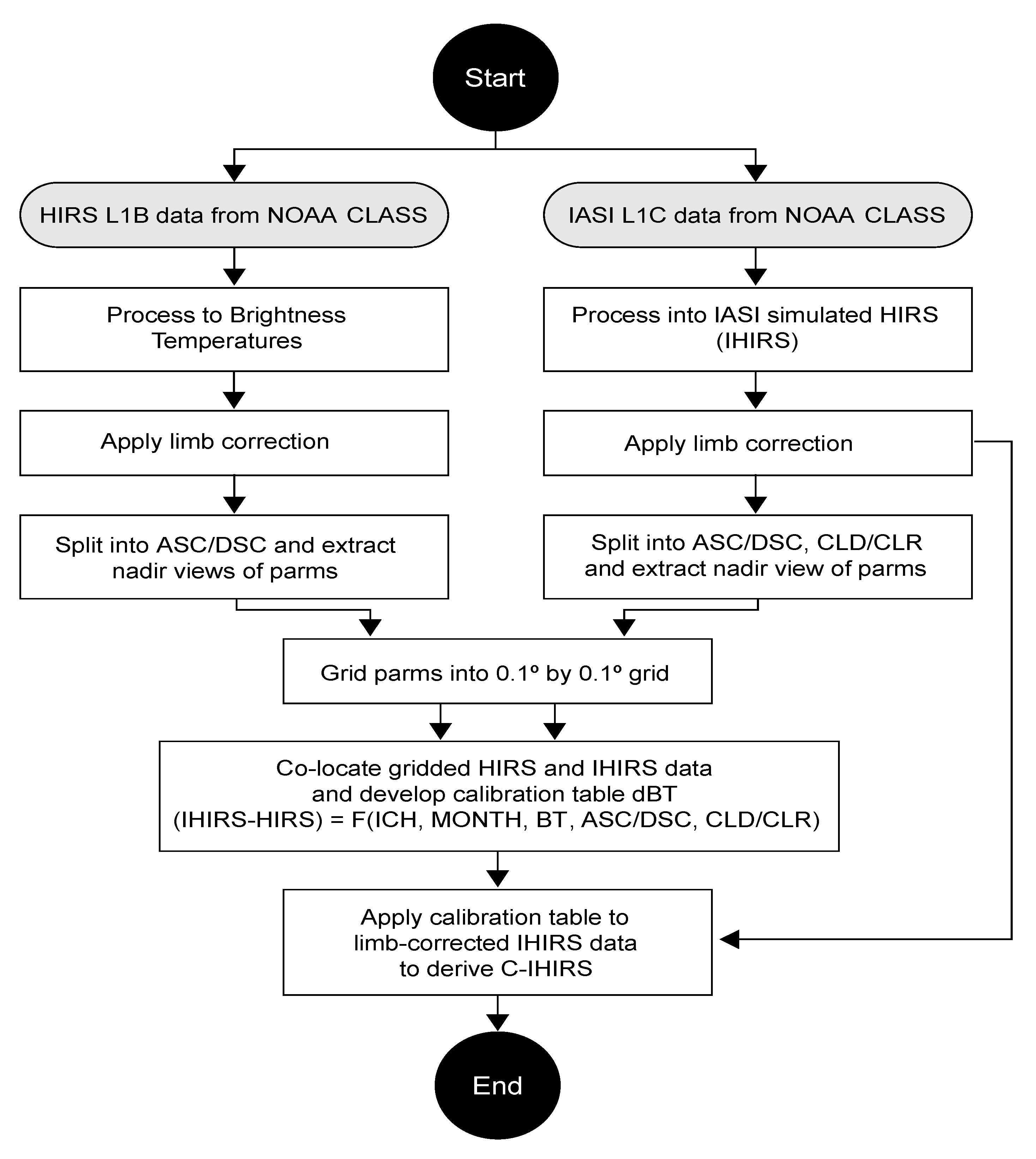 Remotesensing 15 00717 g003 Remotesensing 15 00717 g003