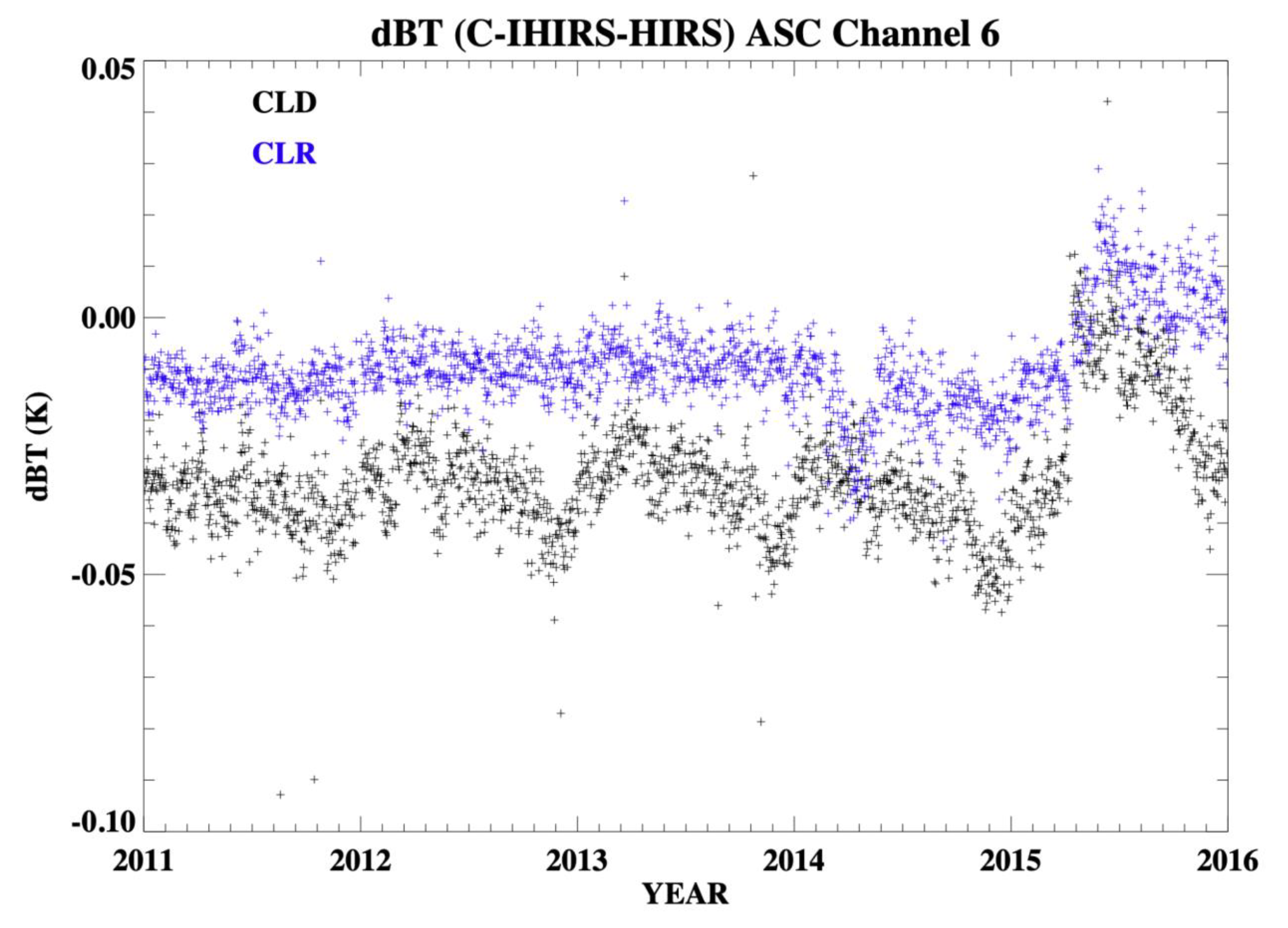 Remotesensing 15 00717 g009 Remotesensing 15 00717 g009