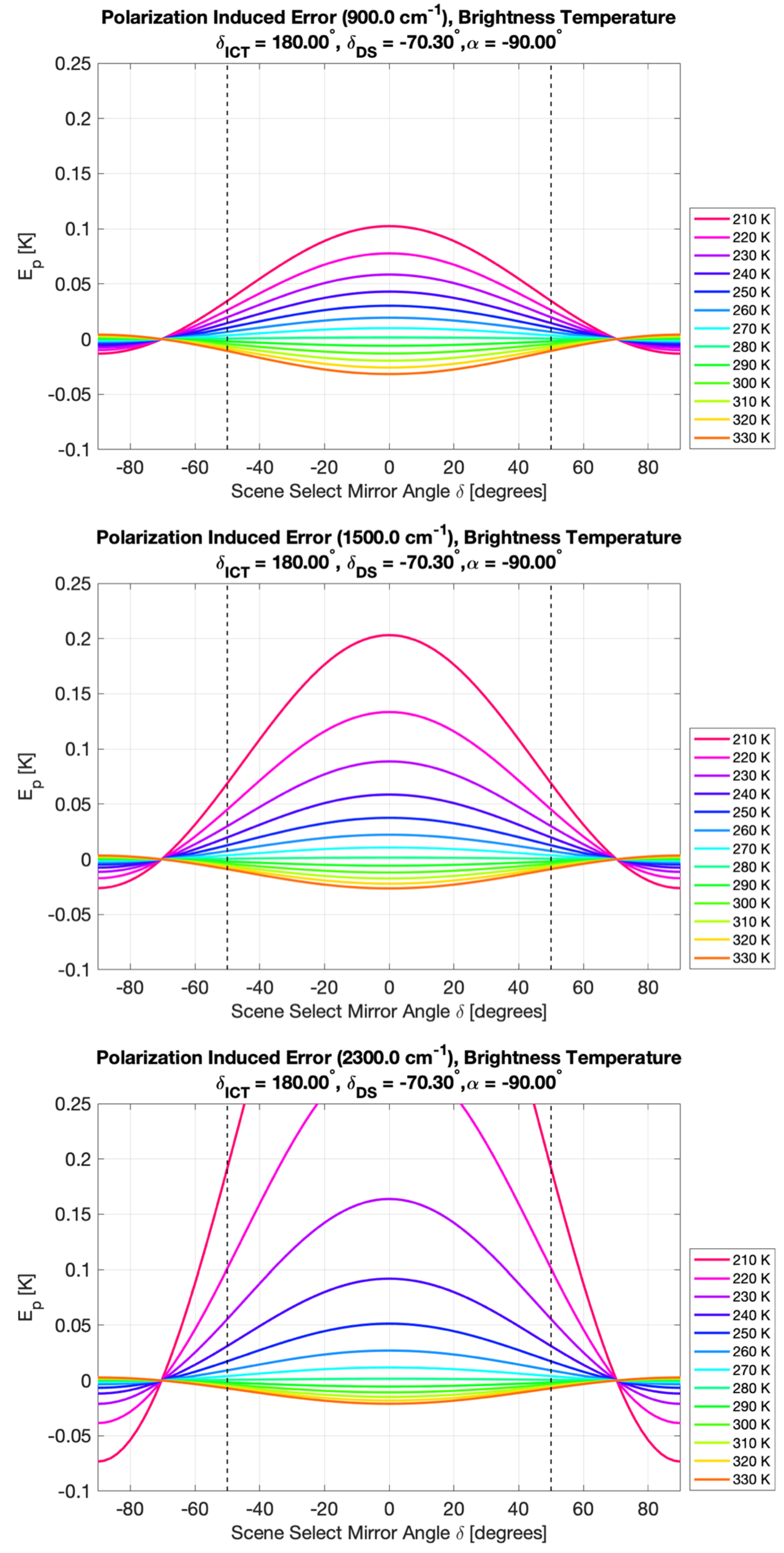 Remotesensing 15 00718 g006