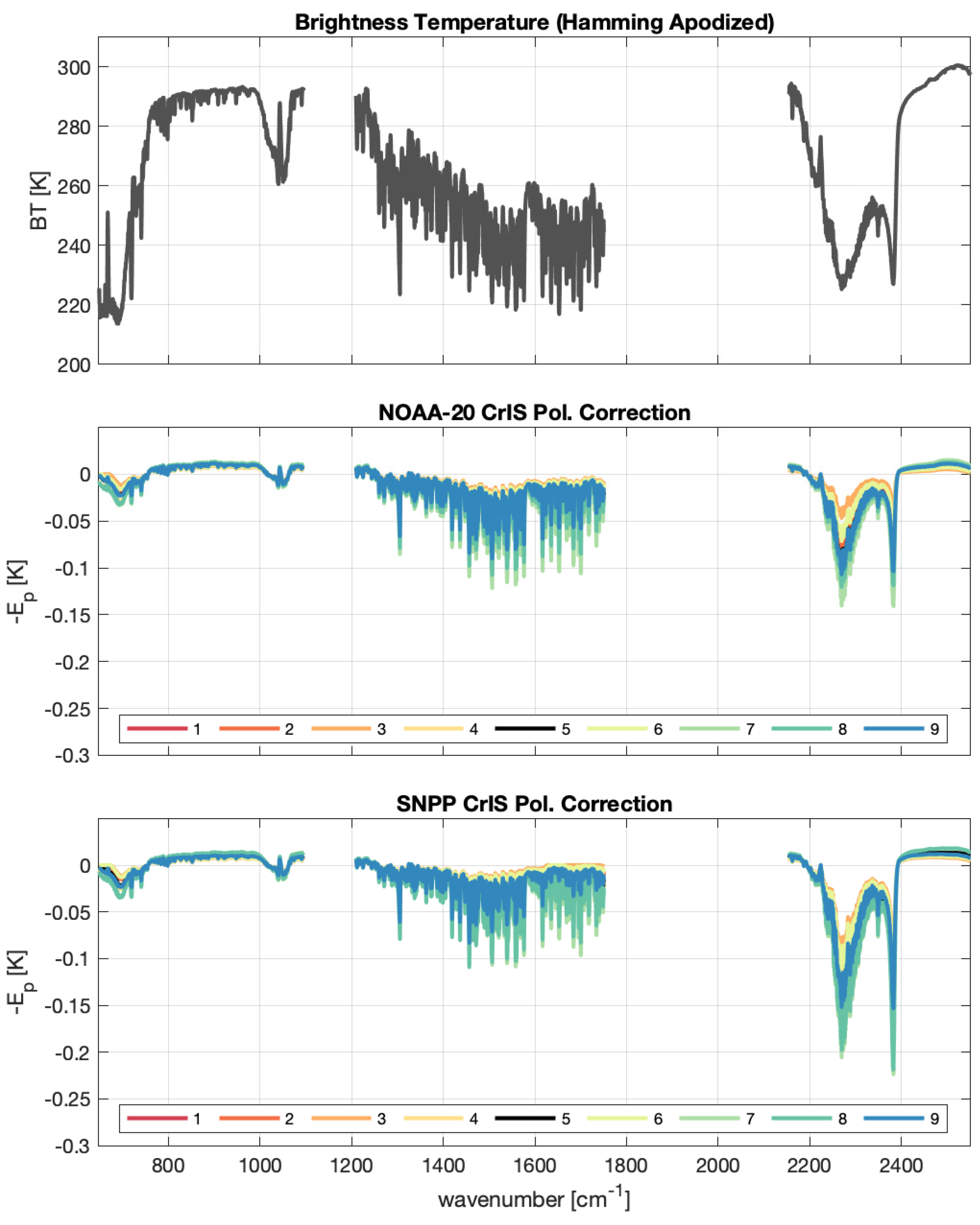 Remotesensing 15 00718 g018