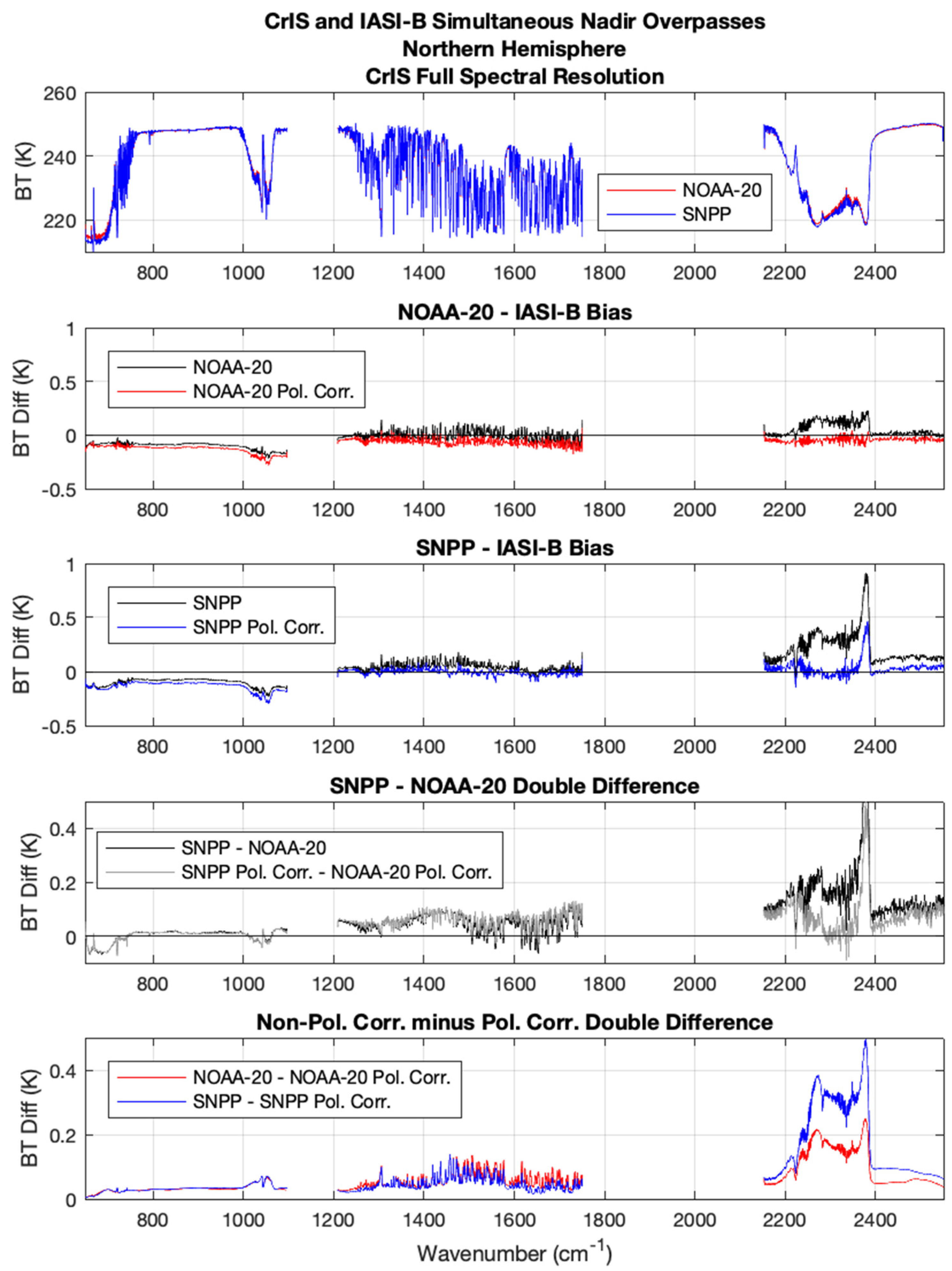 Remotesensing 15 00718 g024