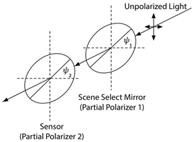 Remotesensing 15 00718 i001