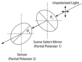 Remotesensing 15 00718 i002