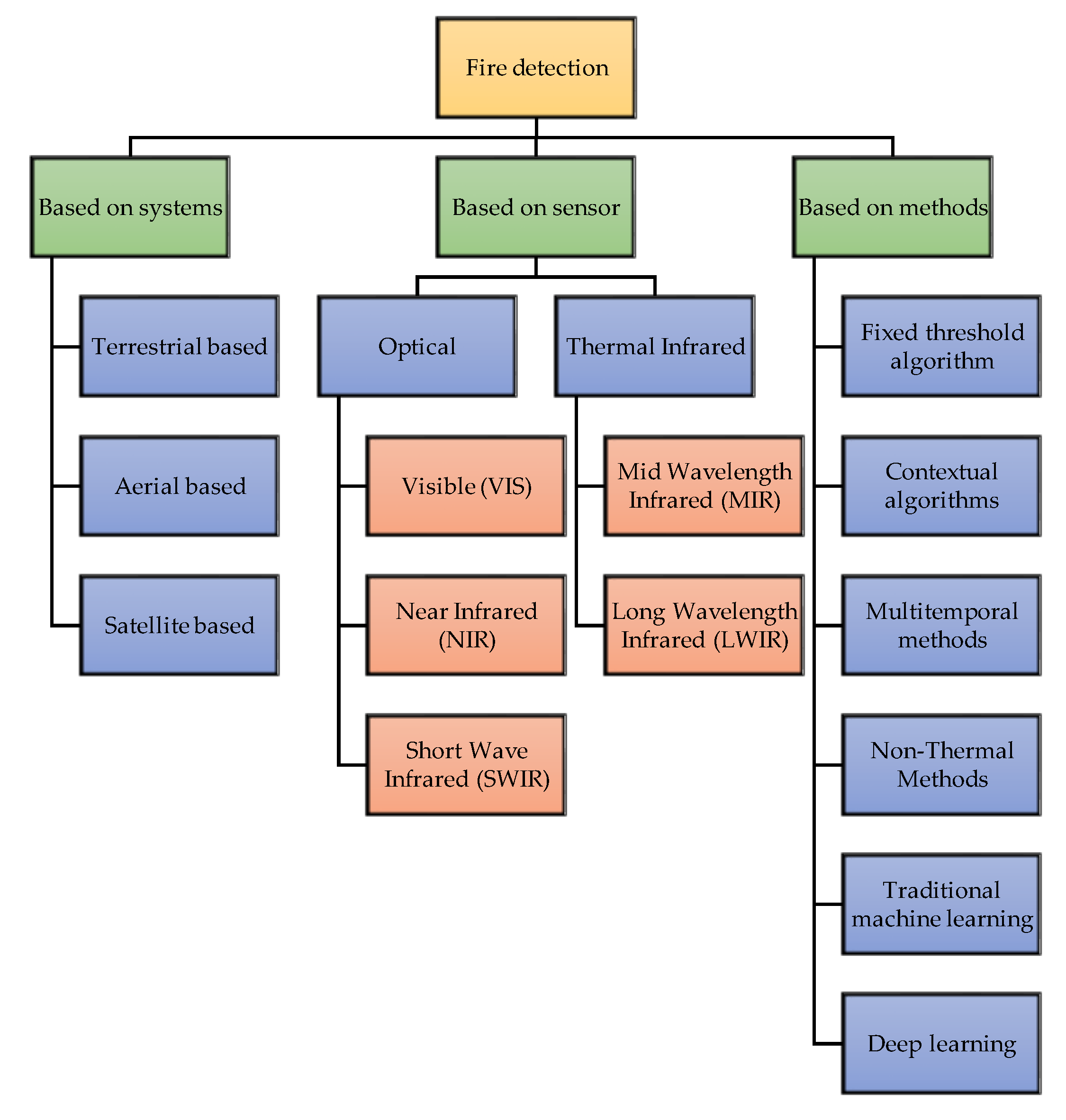 Remotesensing 15 00720 g001