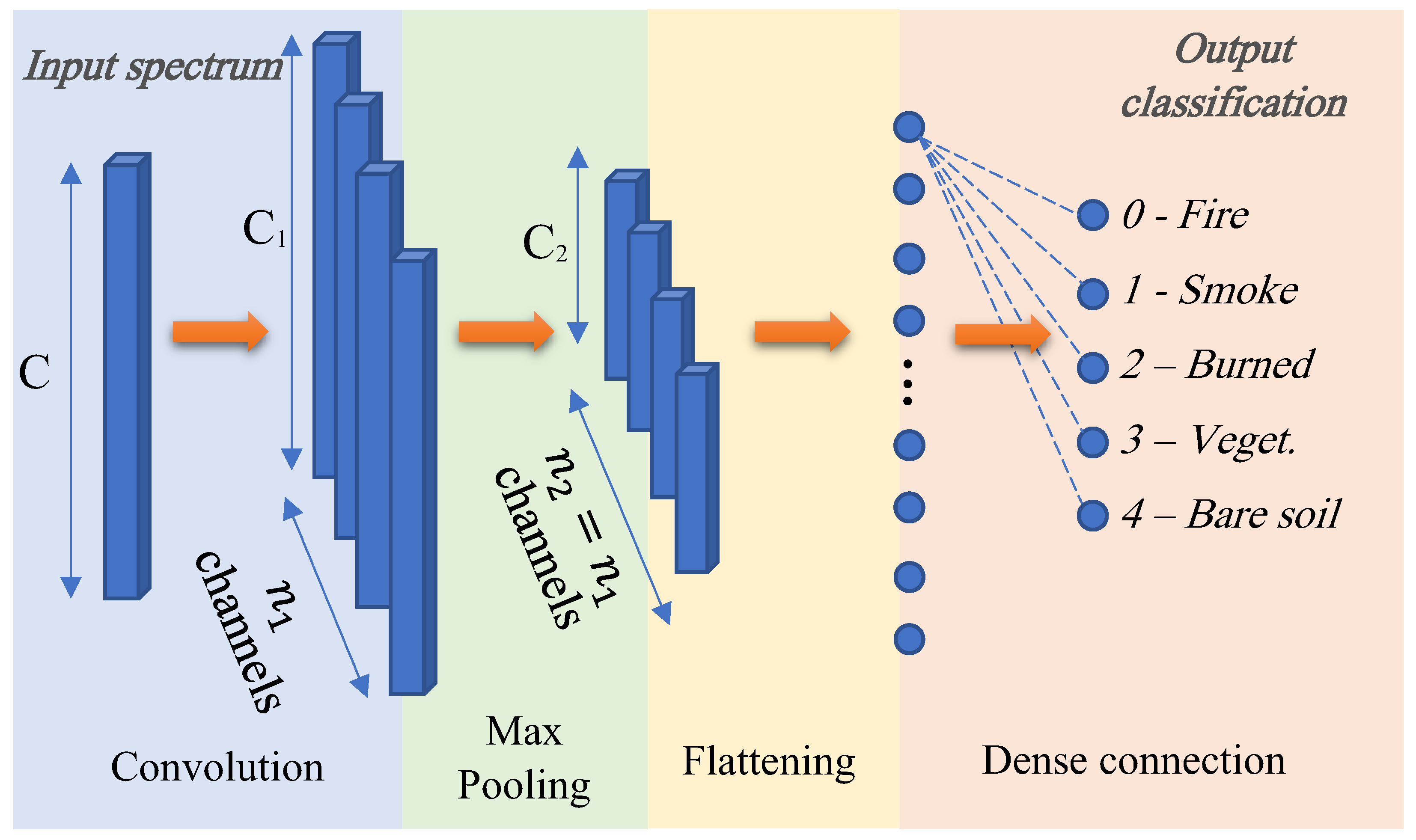 Remotesensing 15 00720 g004