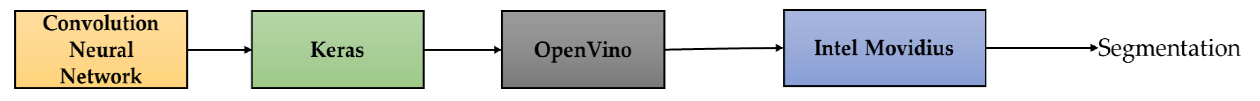 Remotesensing 15 00720 g005