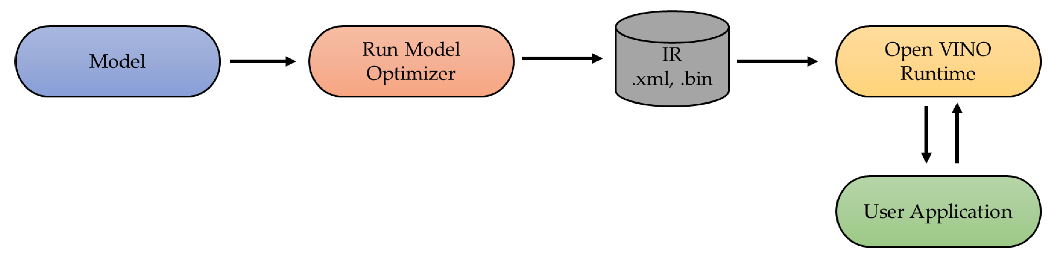 Remotesensing 15 00720 g006